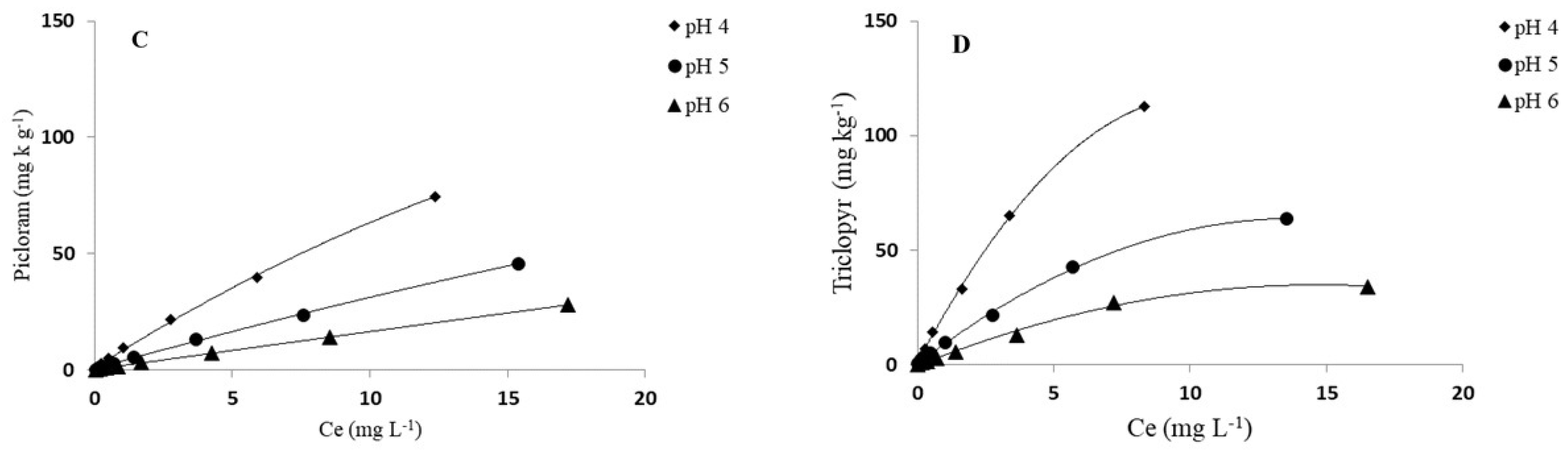 Agronomy 14 01617 g002b
