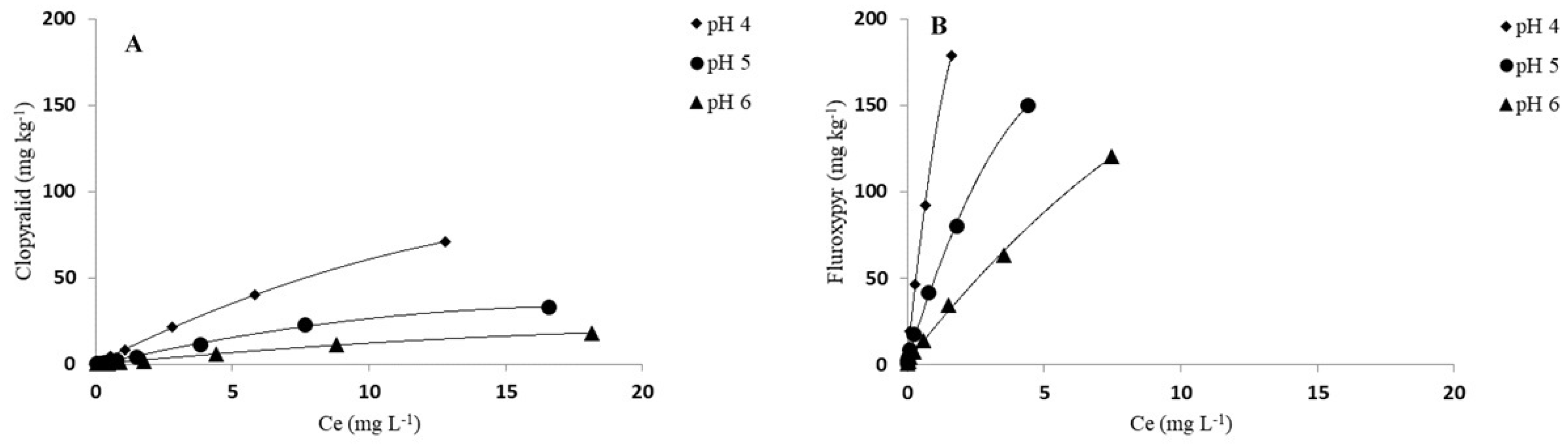 Agronomy 14 01617 g003a