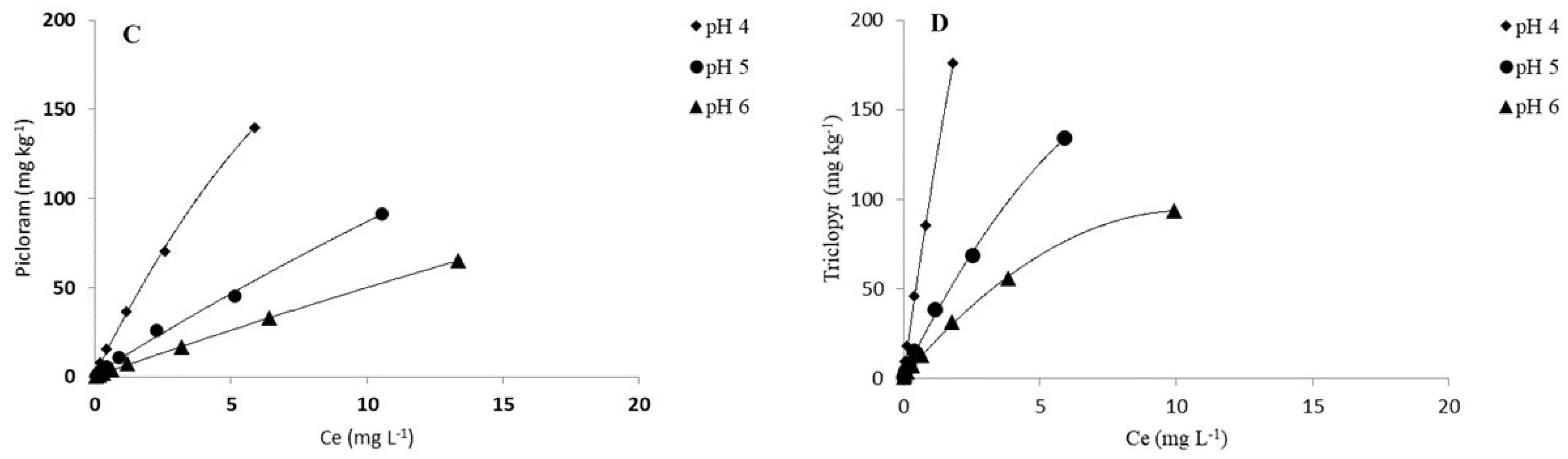 Agronomy 14 01617 g003b