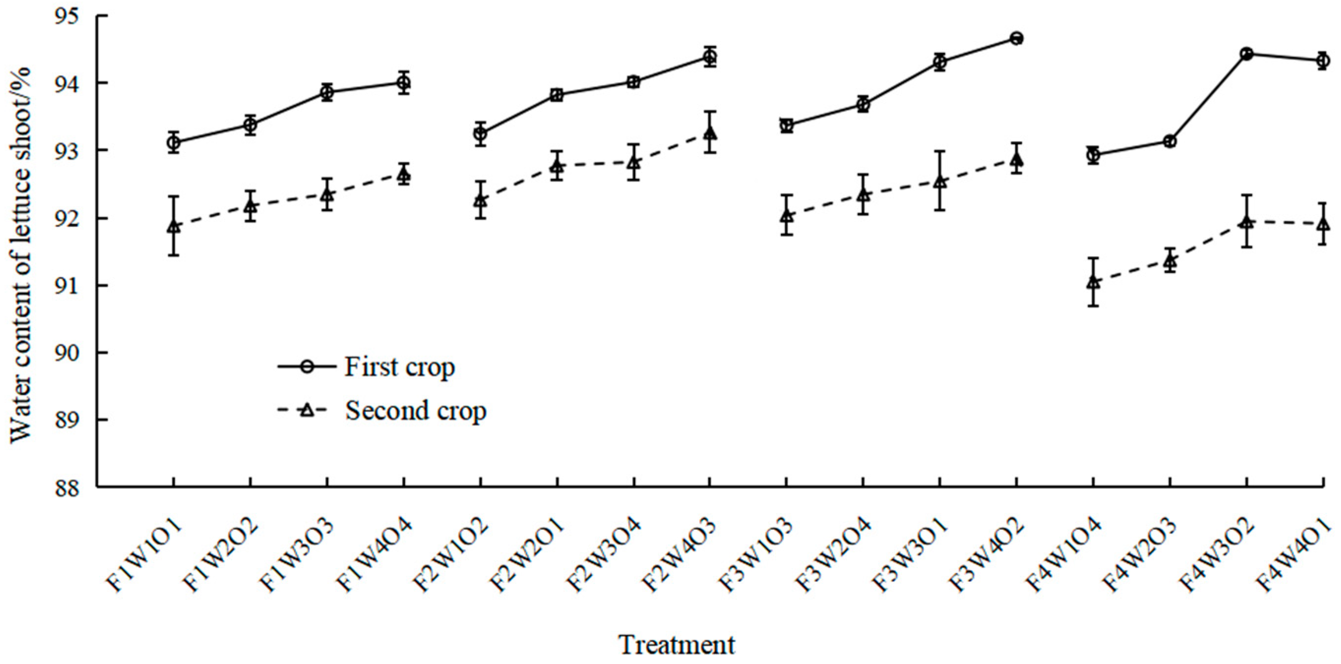 Agronomy 14 01619 g003