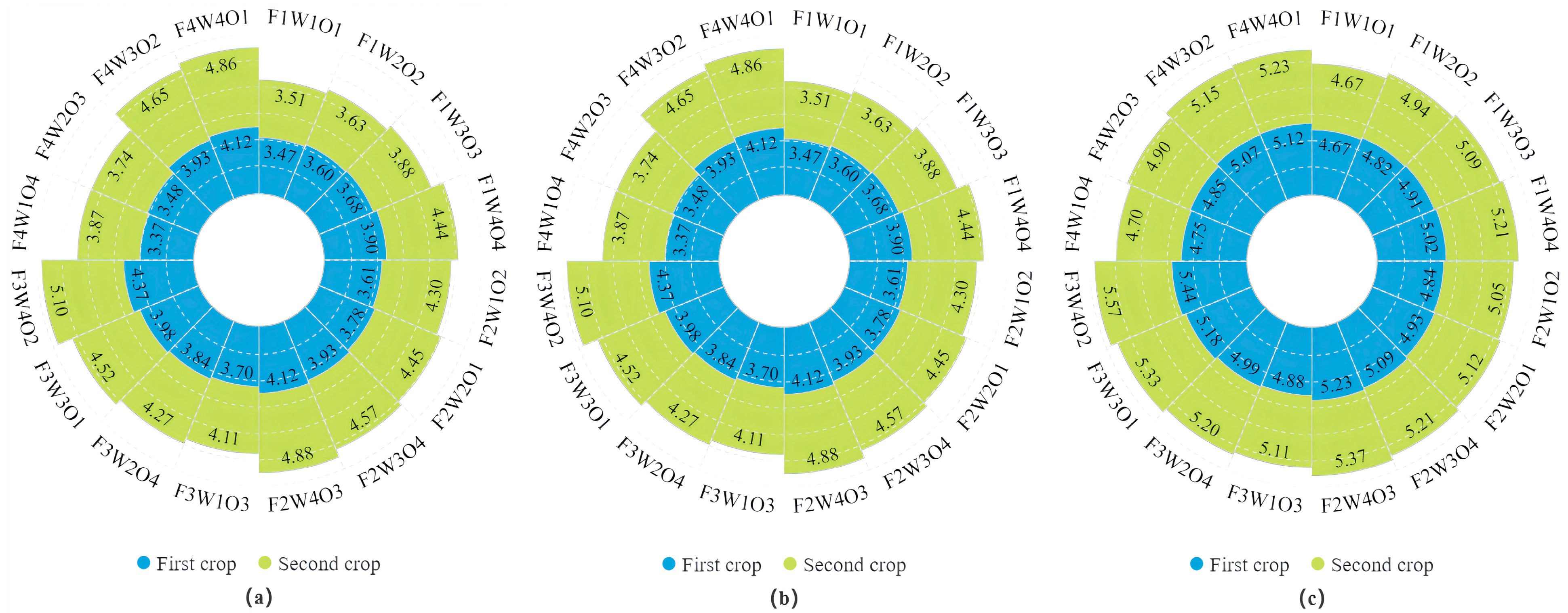 Agronomy 14 01619 g004