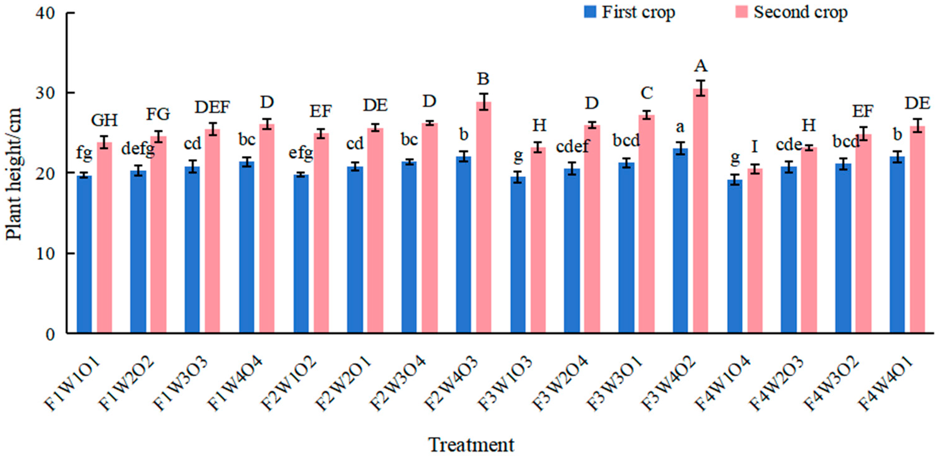 Agronomy 14 01619 g006