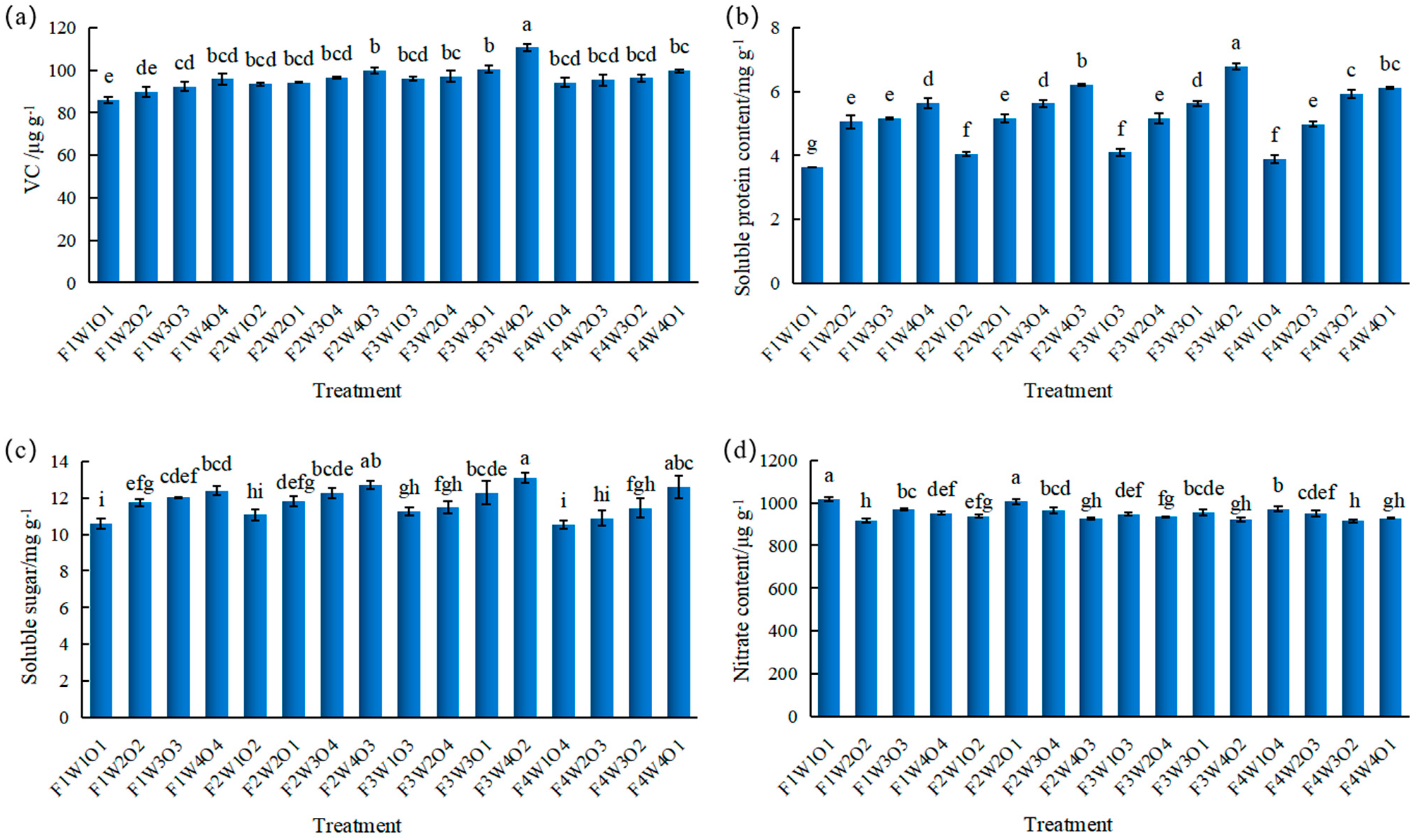 Agronomy 14 01619 g008