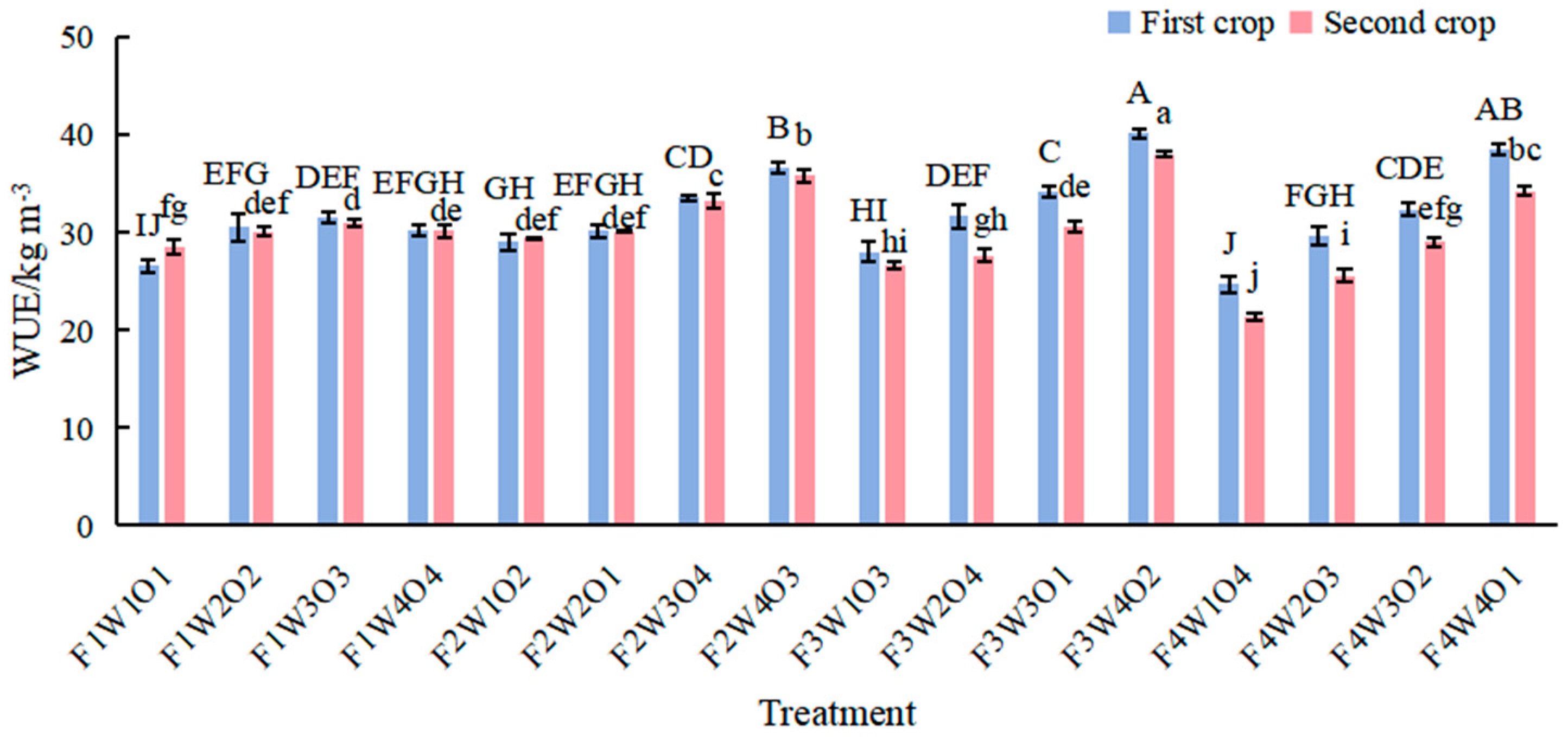Agronomy 14 01619 g009