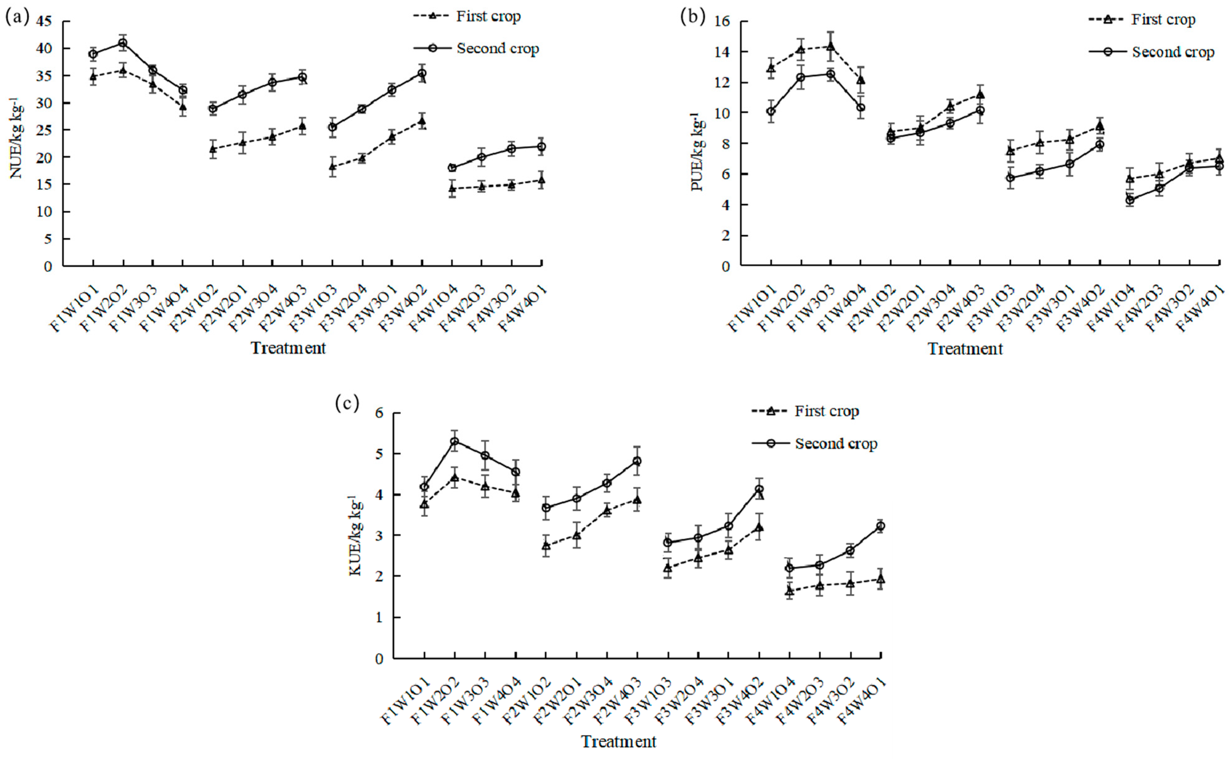 Agronomy 14 01619 g010