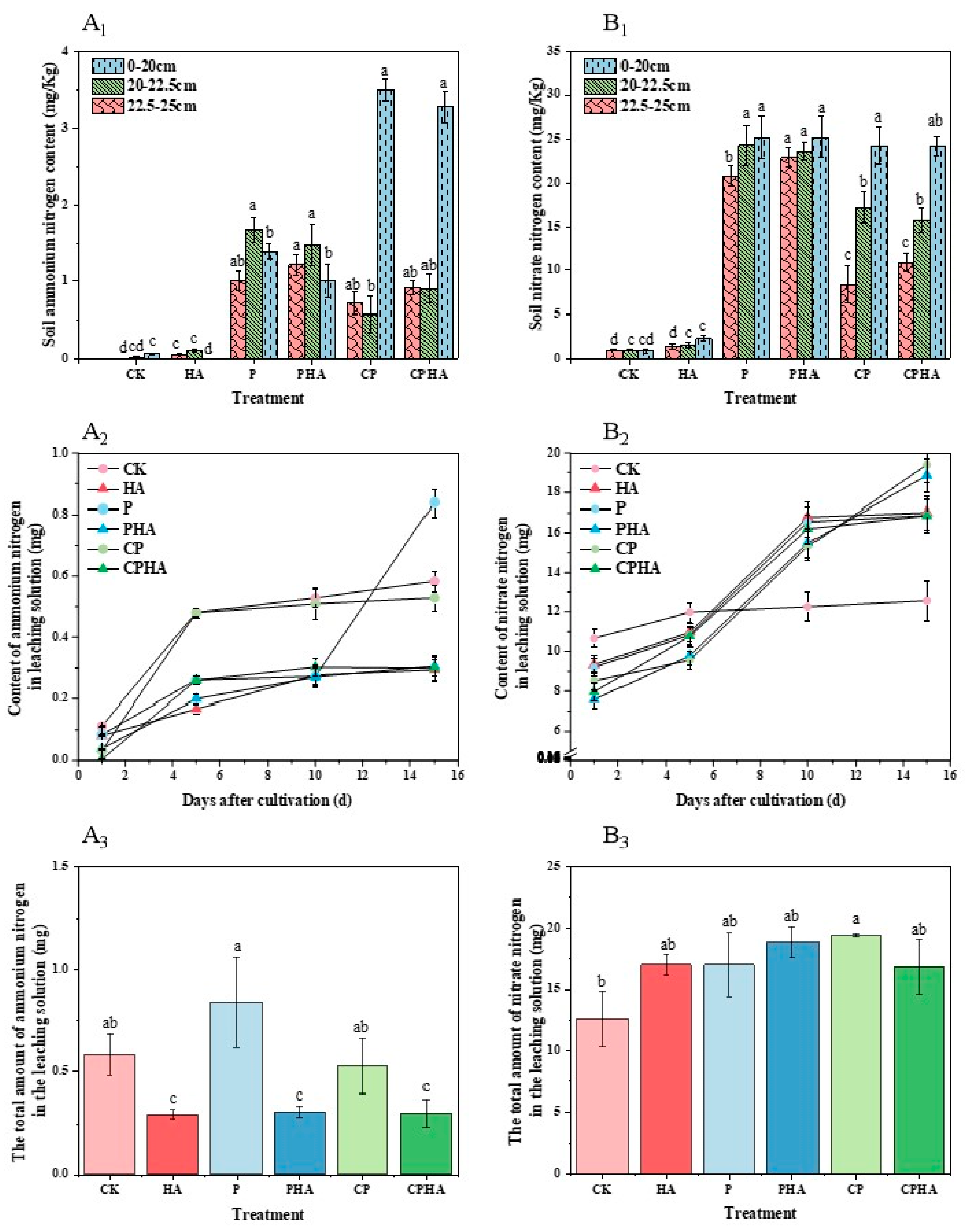 Agronomy 14 01621 g003