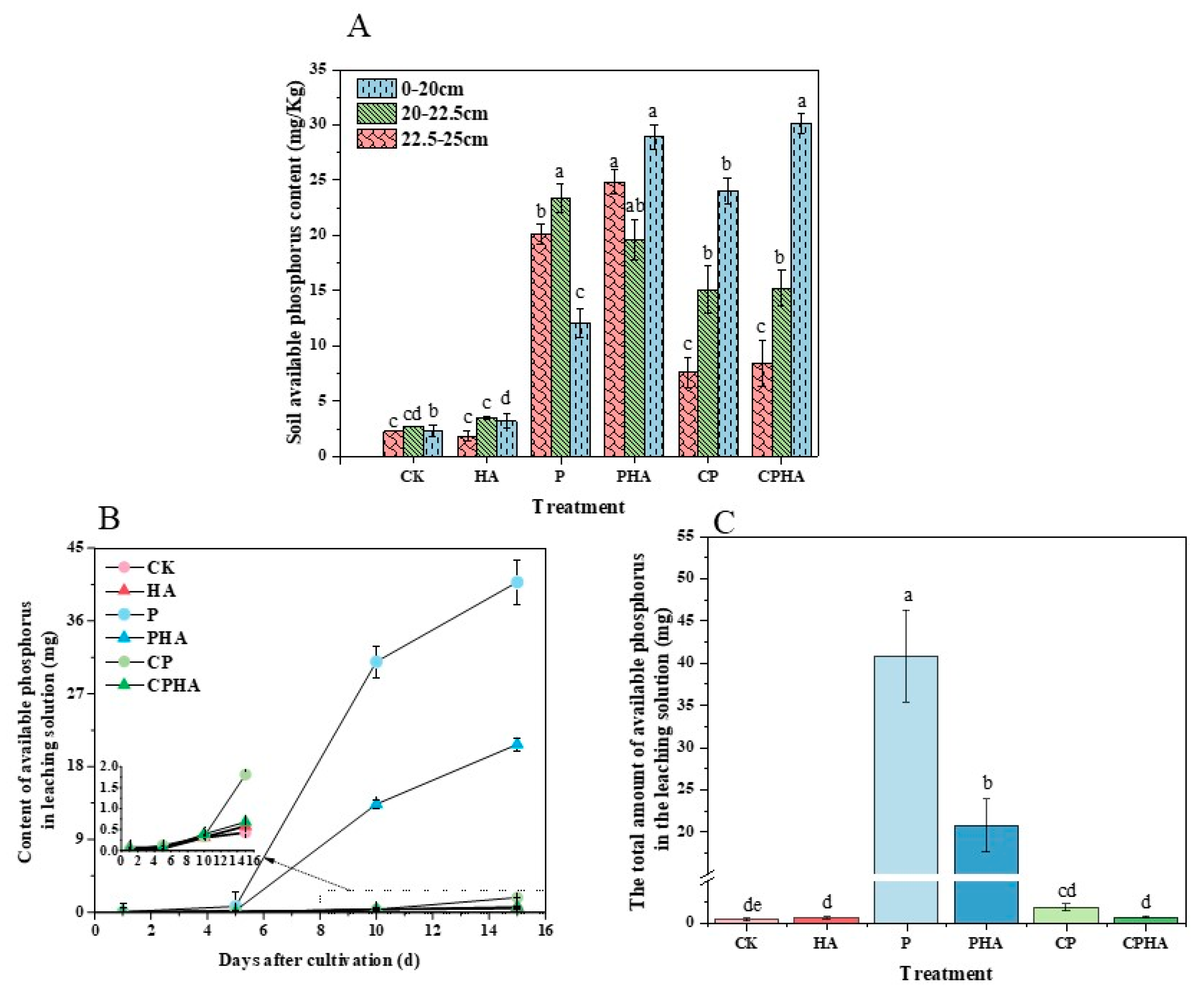 Agronomy 14 01621 g004
