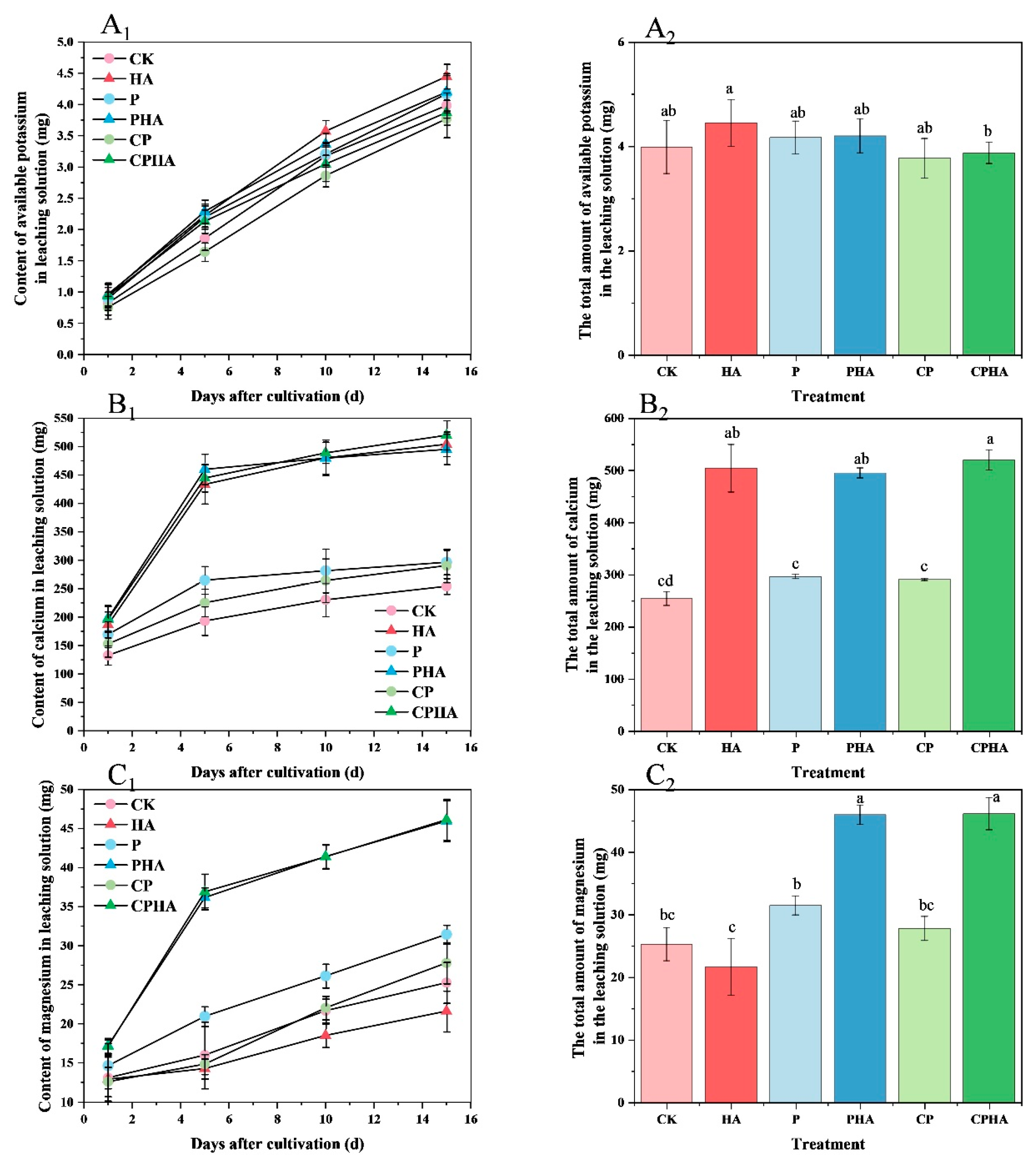 Agronomy 14 01621 g005