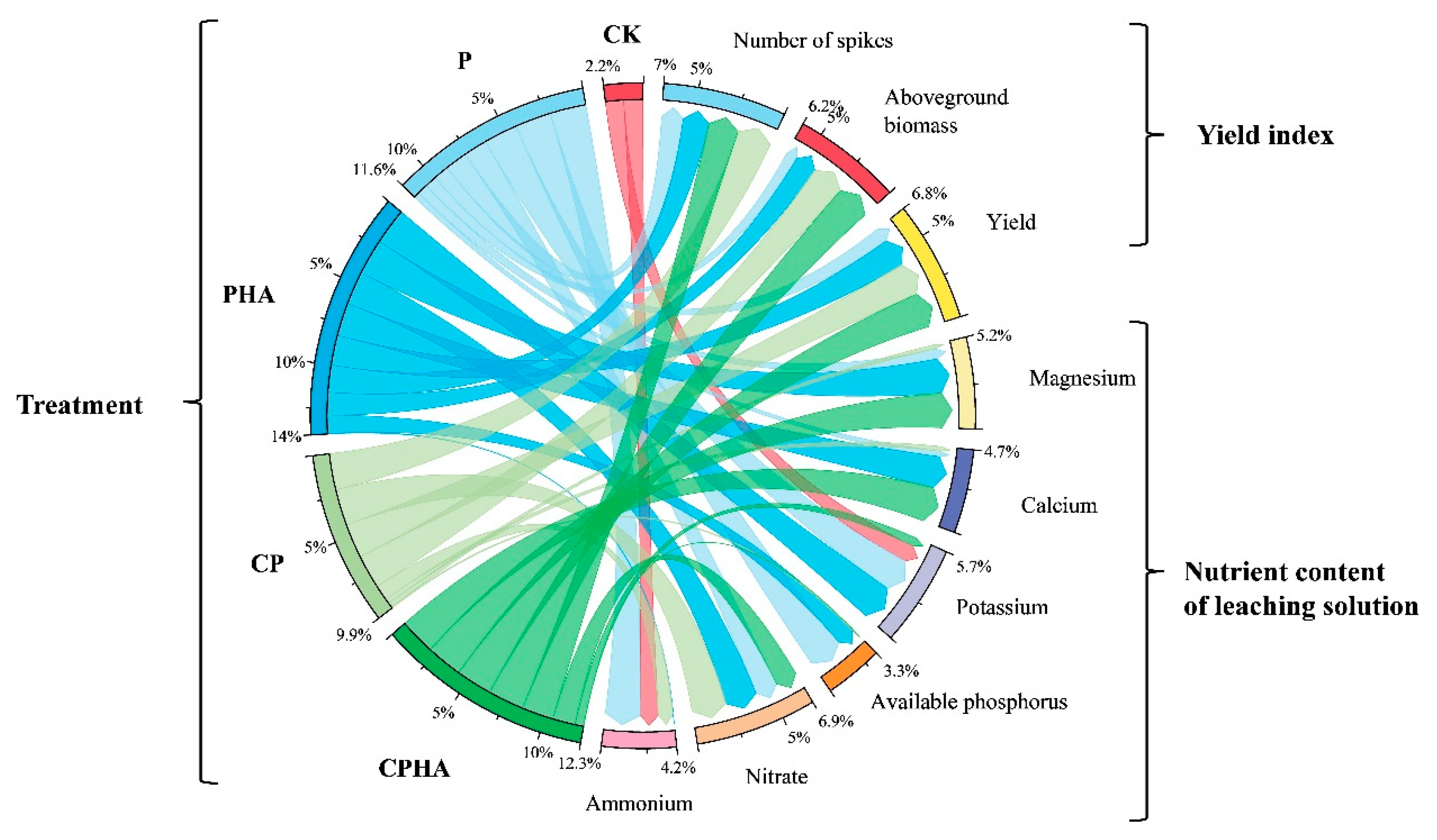 Agronomy 14 01621 g006