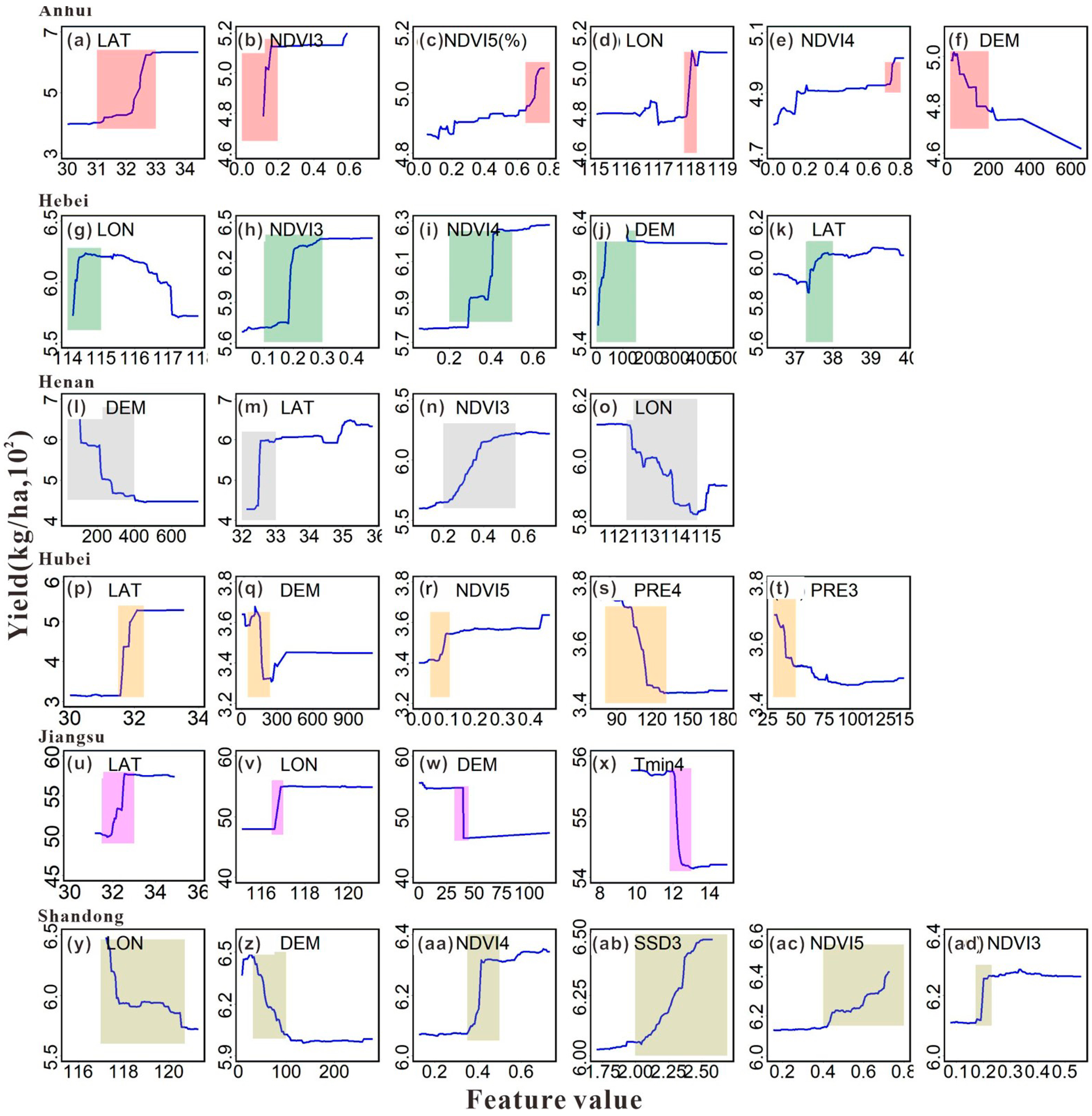 Agronomy 14 01623 g005