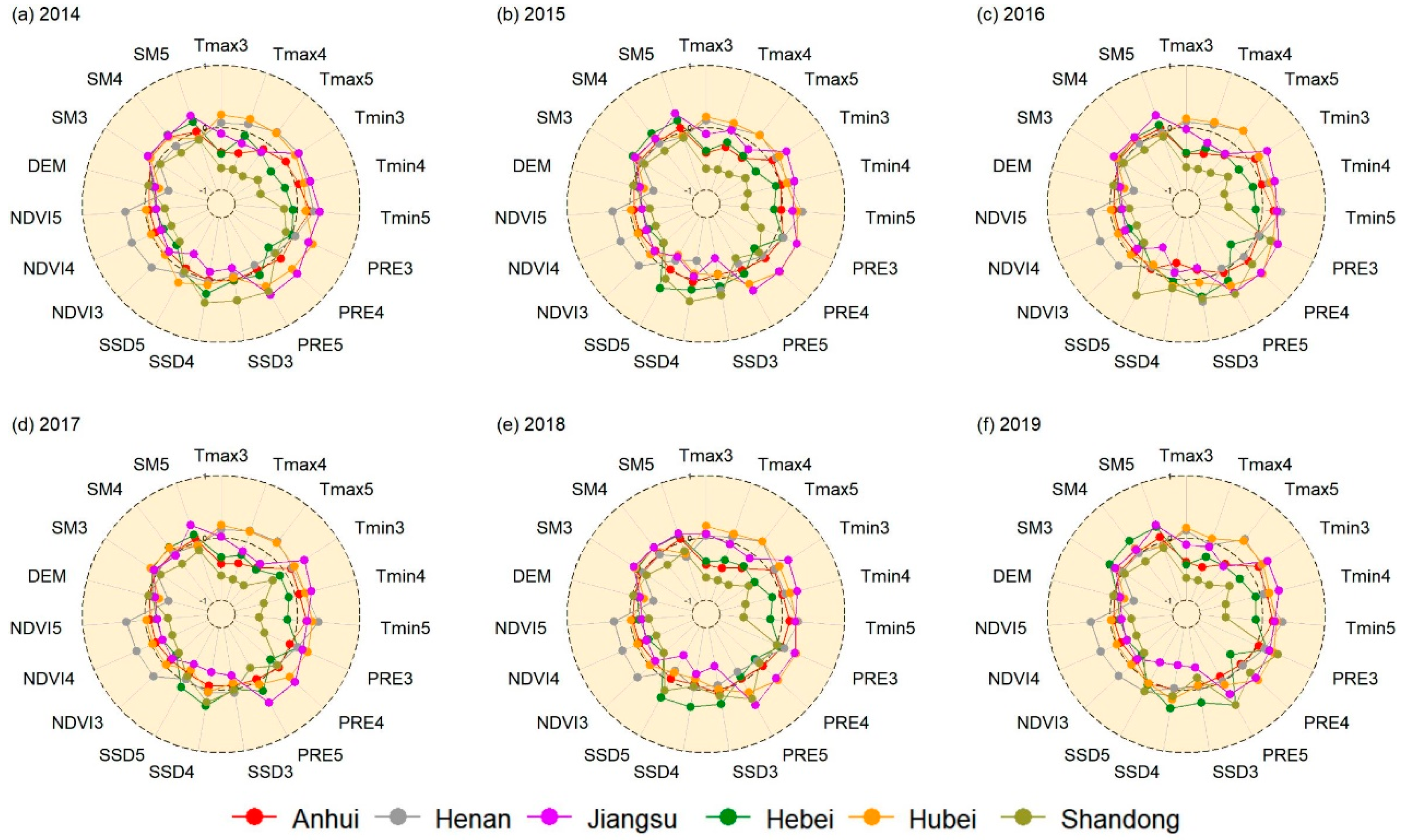 Agronomy 14 01623 g007