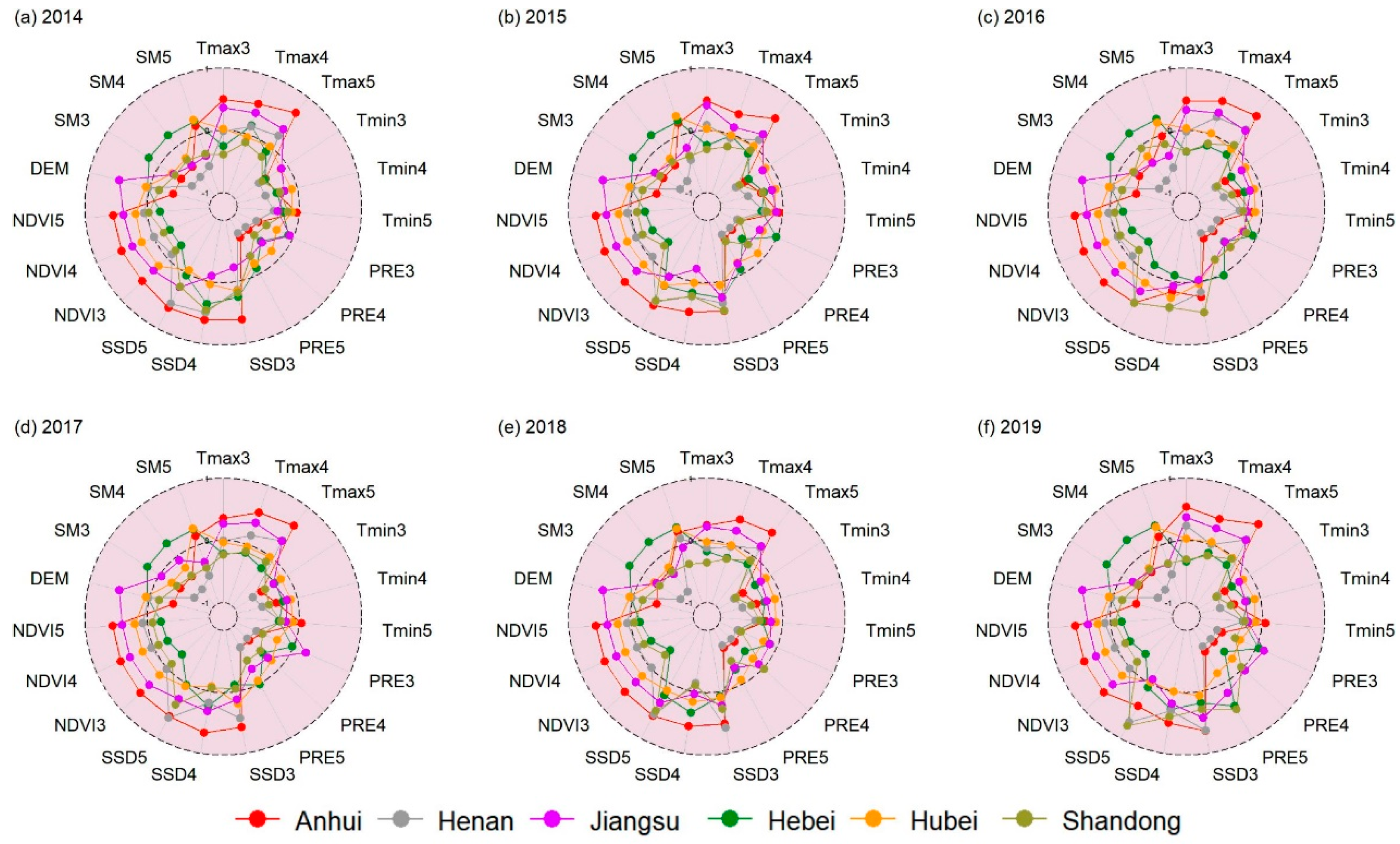 Agronomy 14 01623 g008