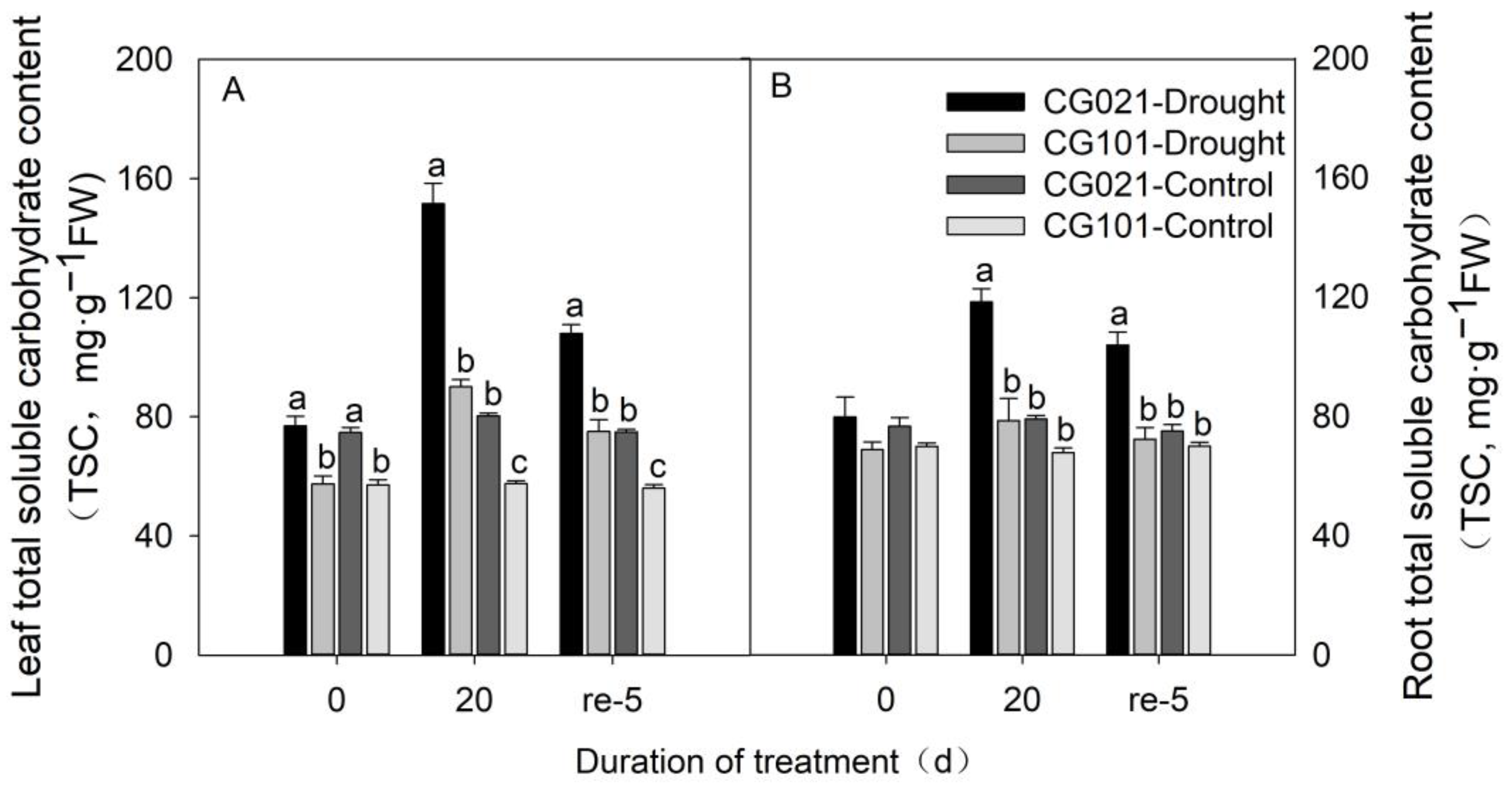 Agronomy 14 01624 g006