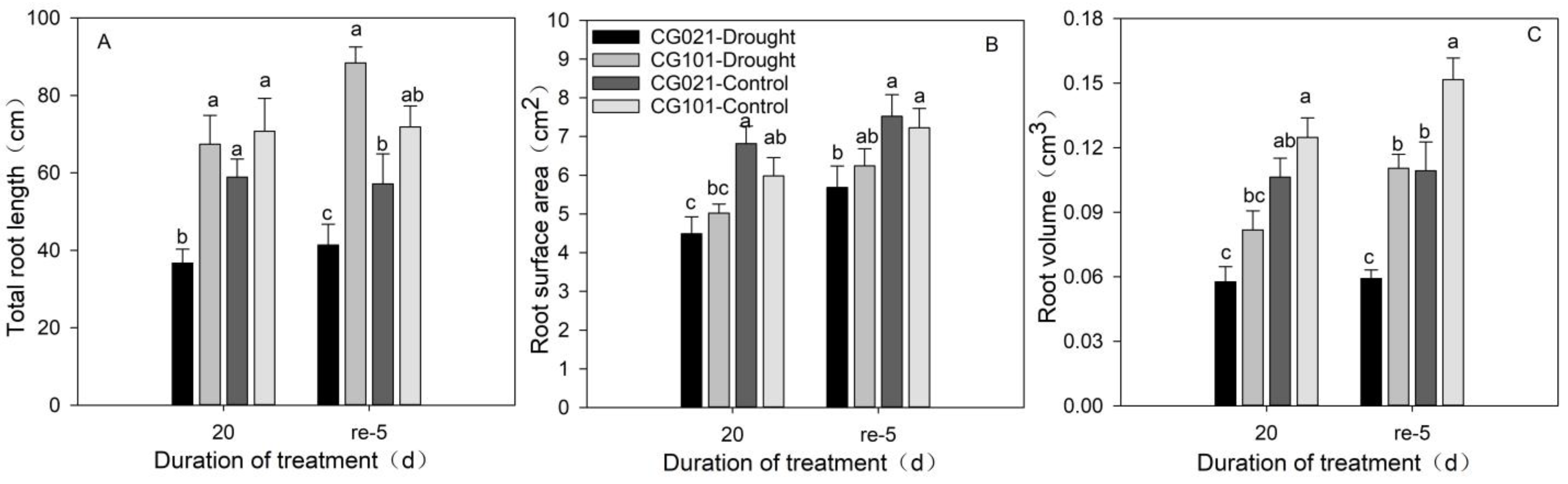 Agronomy 14 01624 g008