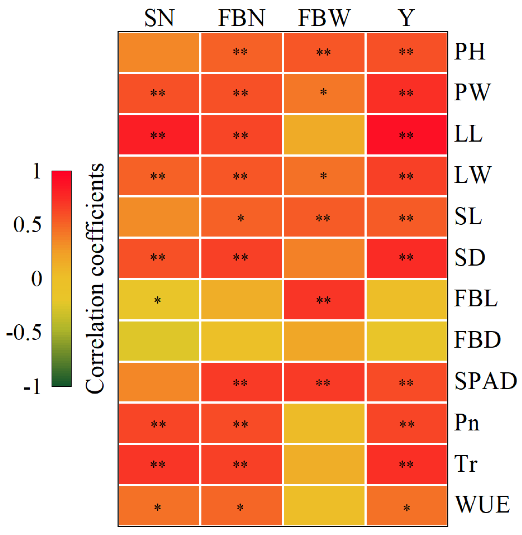 Agronomy 14 01627 g004