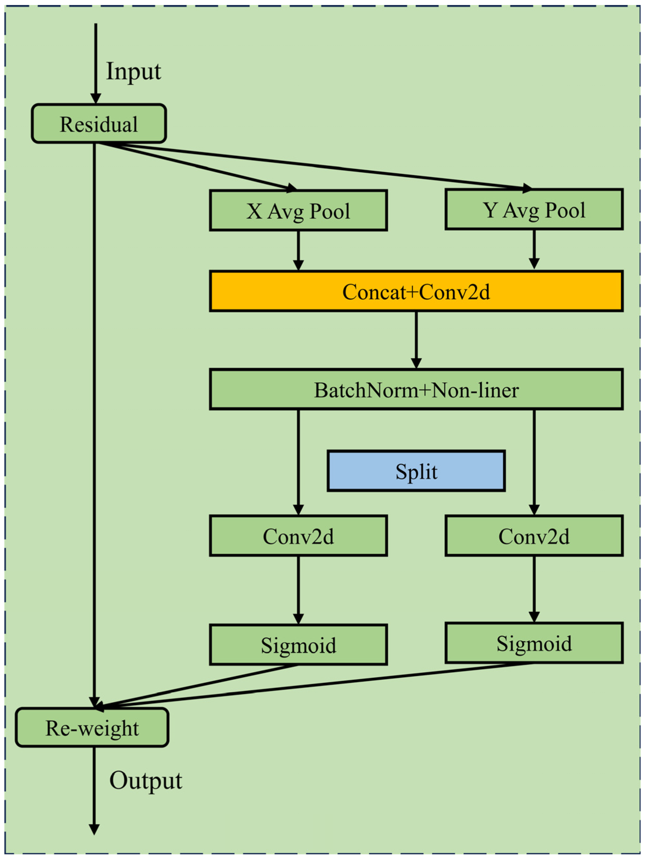 Agronomy 14 01628 g008