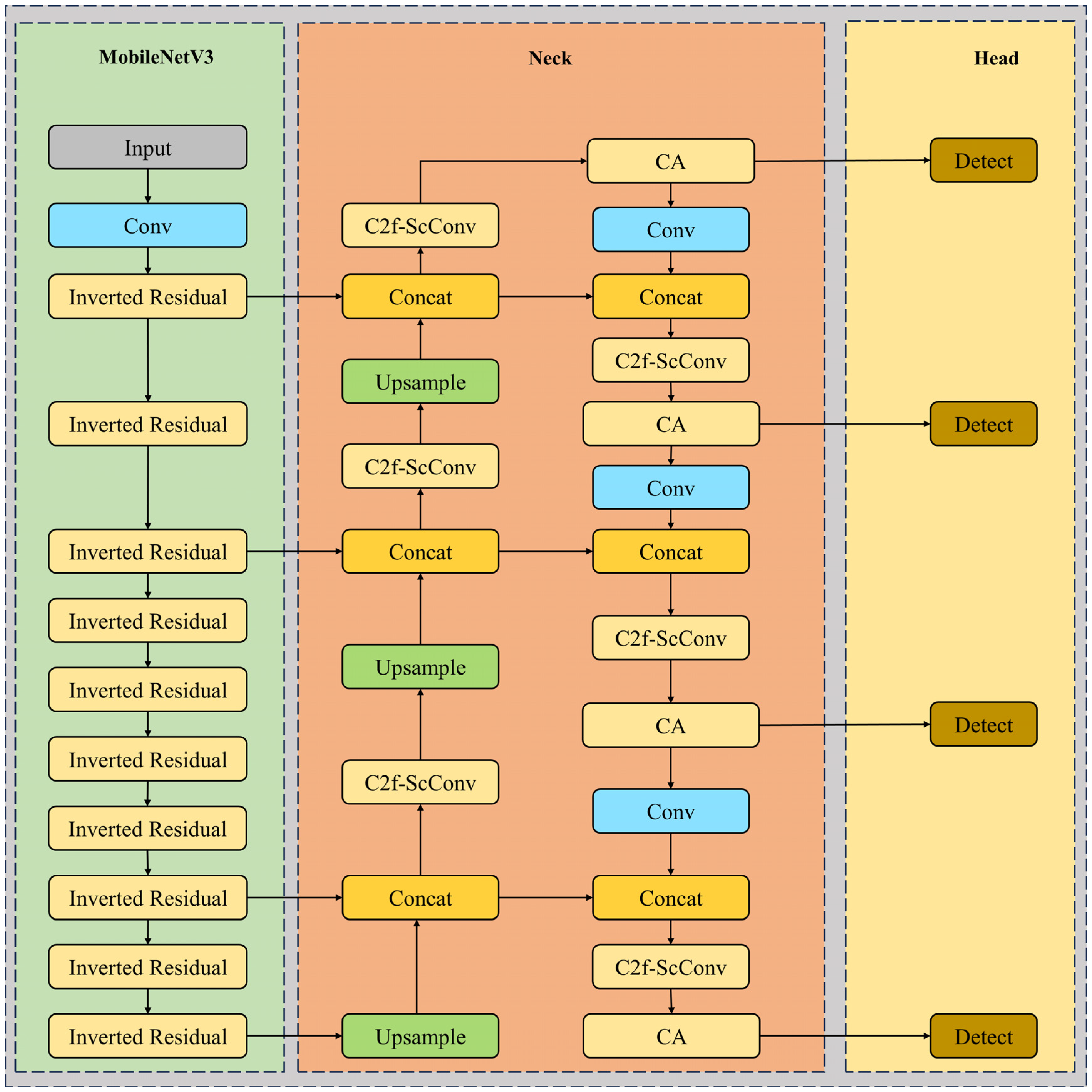 Agronomy 14 01628 g009