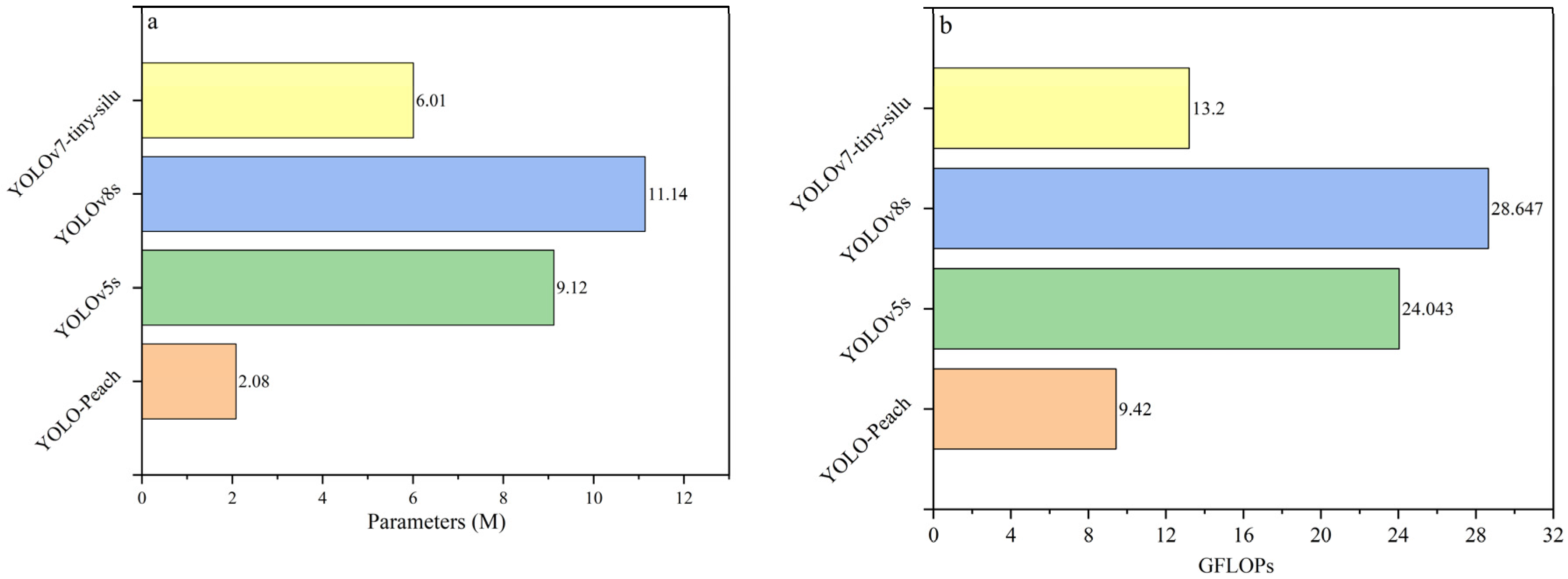 Agronomy 14 01628 g011