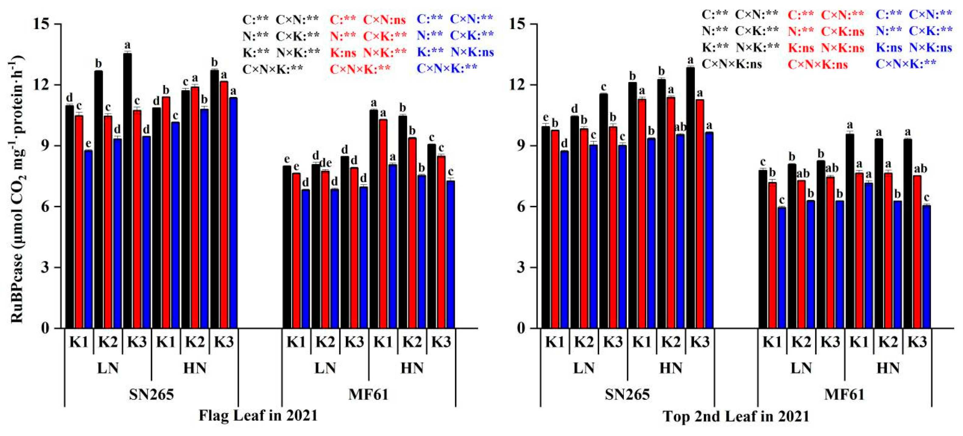 Agronomy 14 01629 g004b