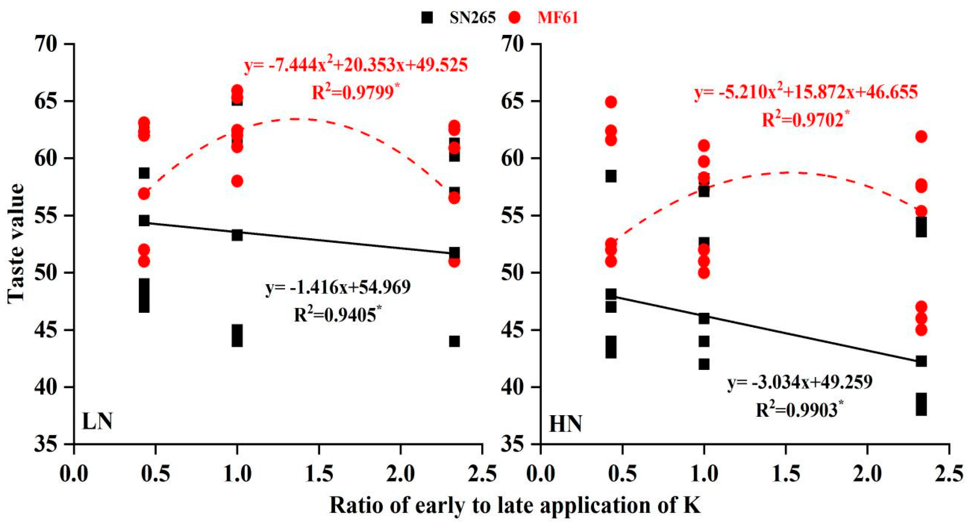 Agronomy 14 01629 g005