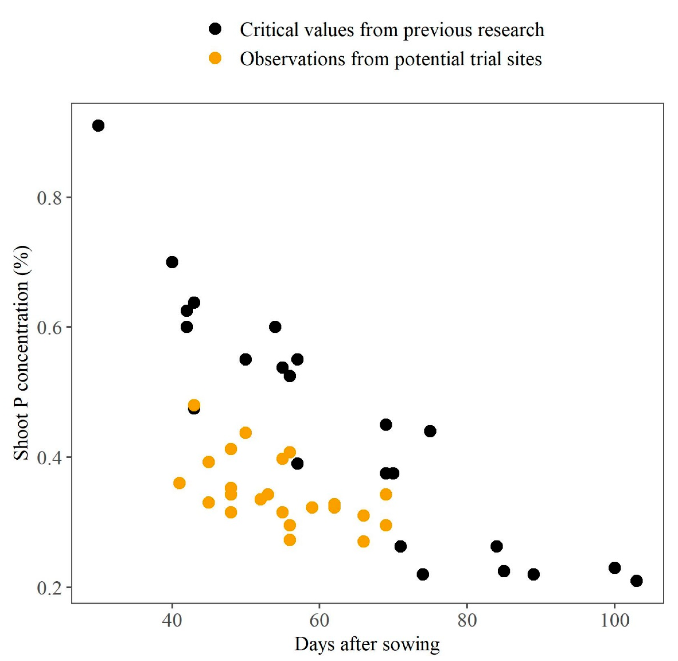 Agronomy 14 01630 g001