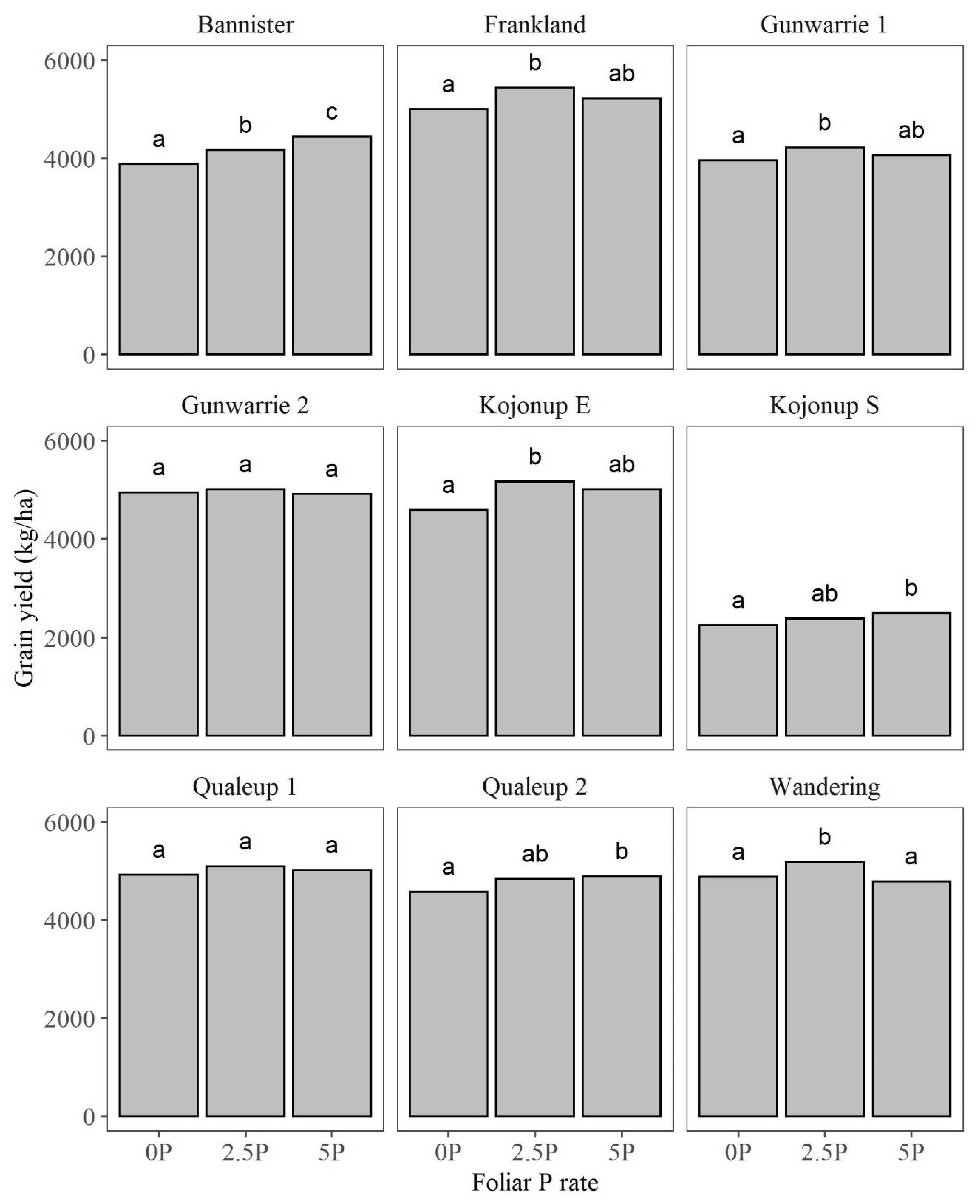 Agronomy 14 01630 g003