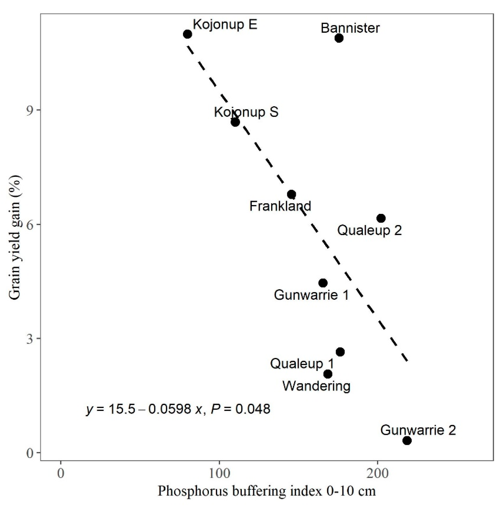 Agronomy 14 01630 g005