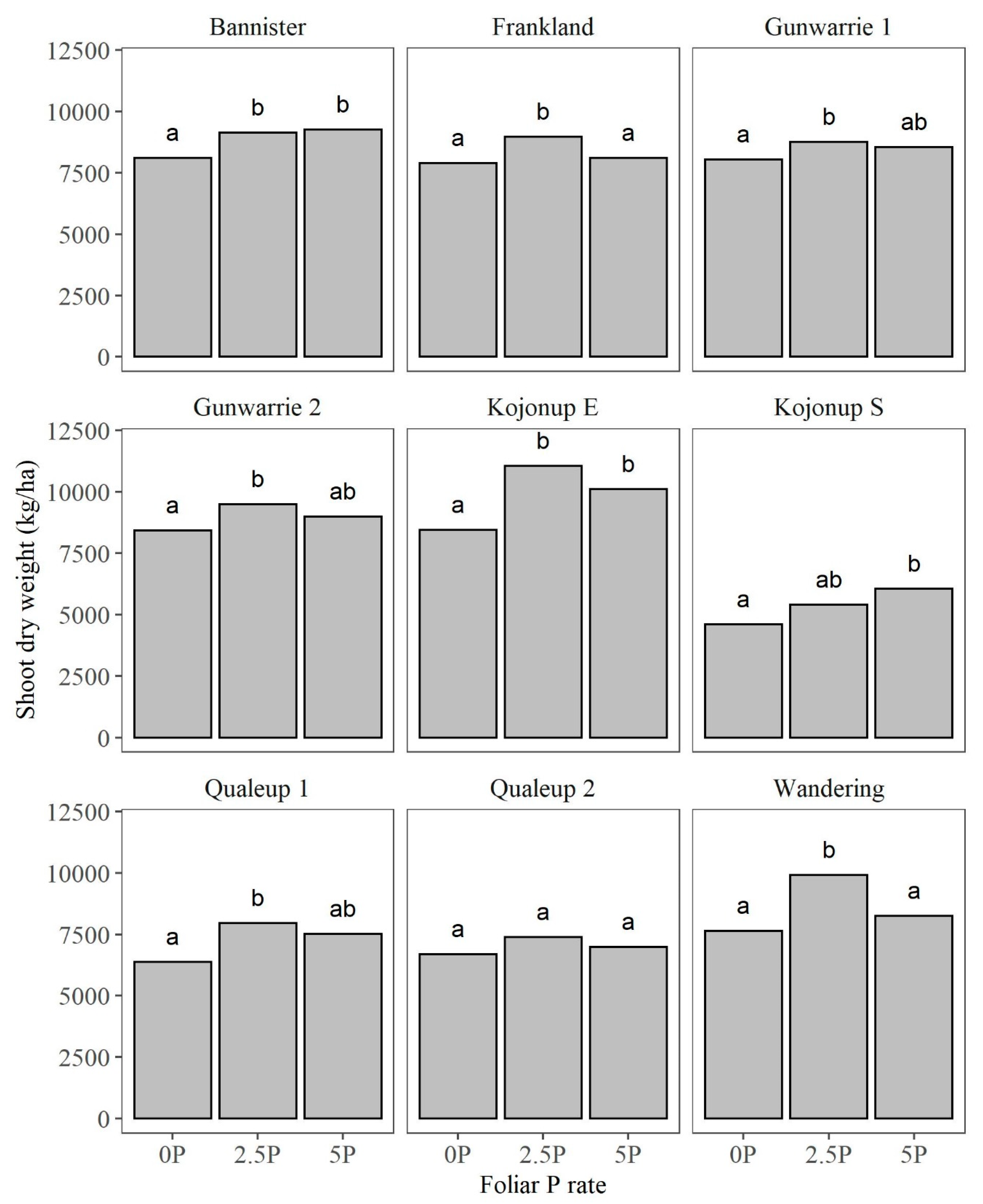 Agronomy 14 01630 g007