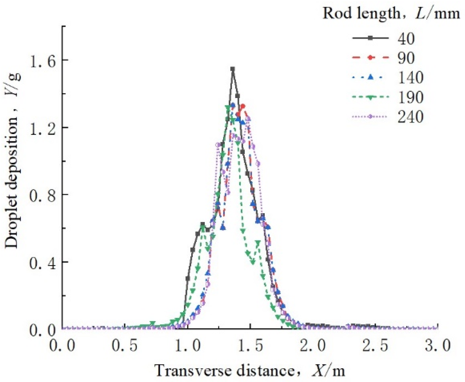 Agronomy 14 01631 g010