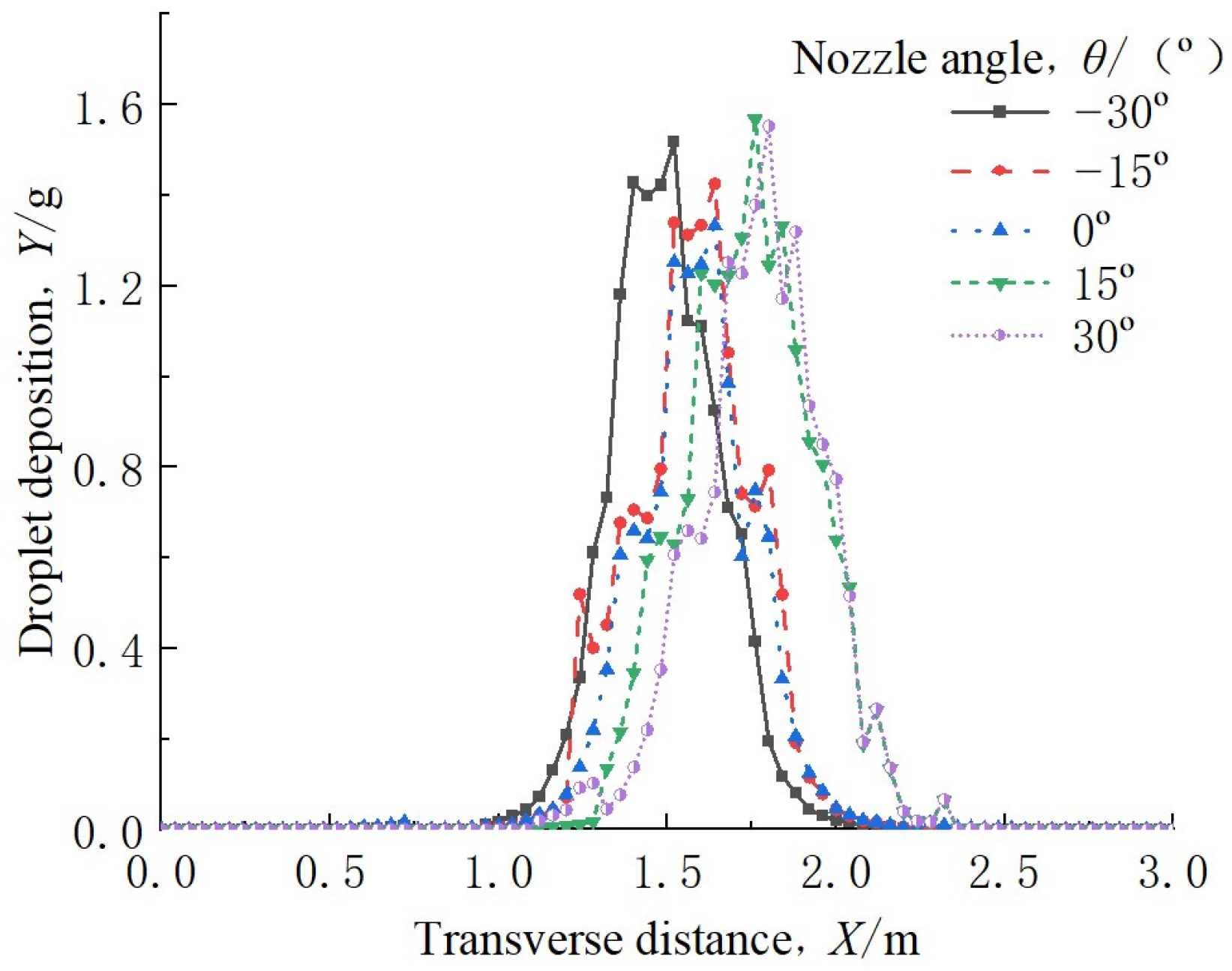 Agronomy 14 01631 g011