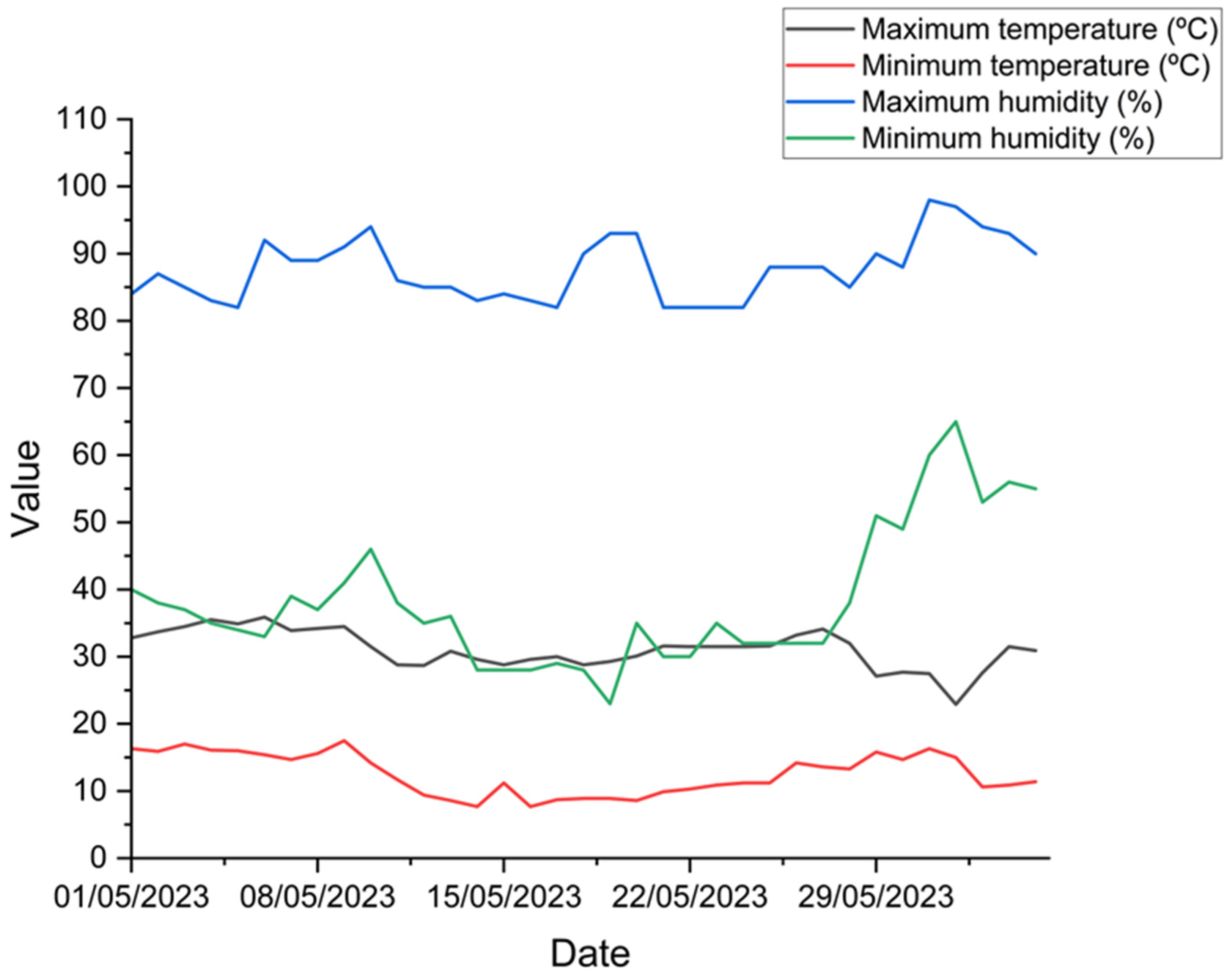 Agronomy 14 01634 g002 Agronomy 14 01634 g002