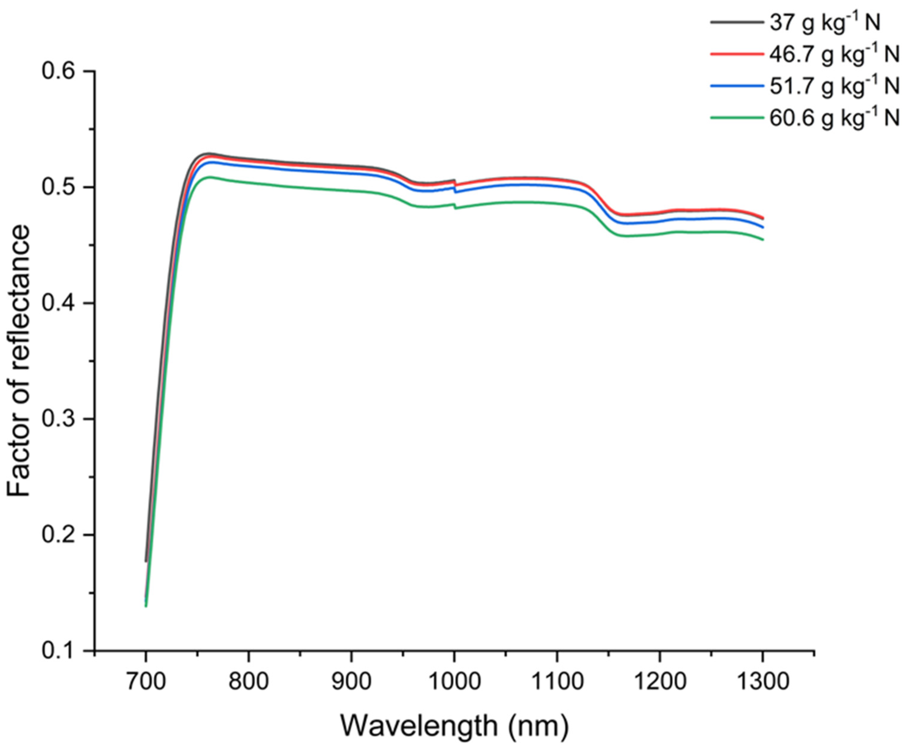 Agronomy 14 01634 g004 Agronomy 14 01634 g004