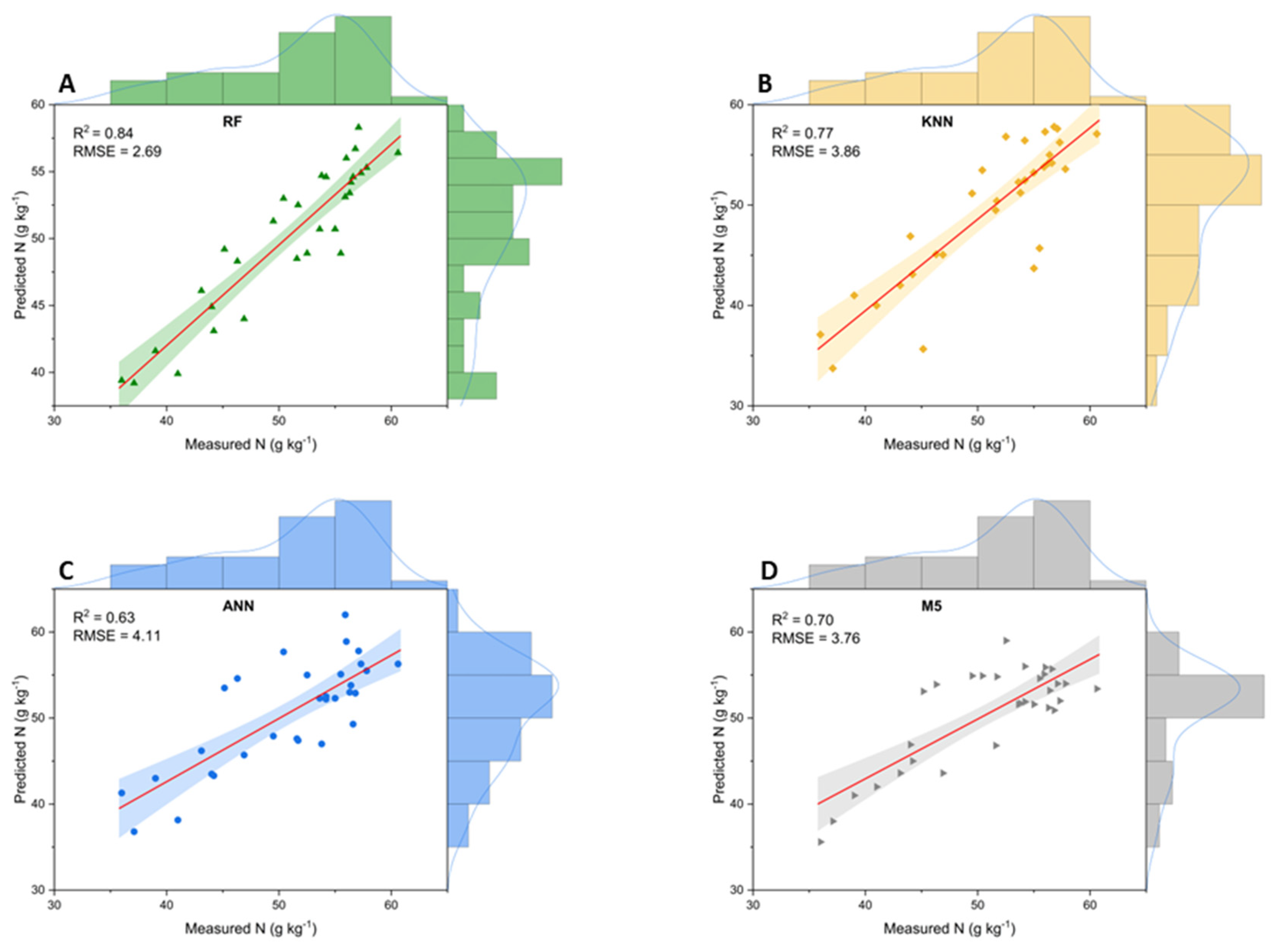 Agronomy 14 01634 g006 Agronomy 14 01634 g006