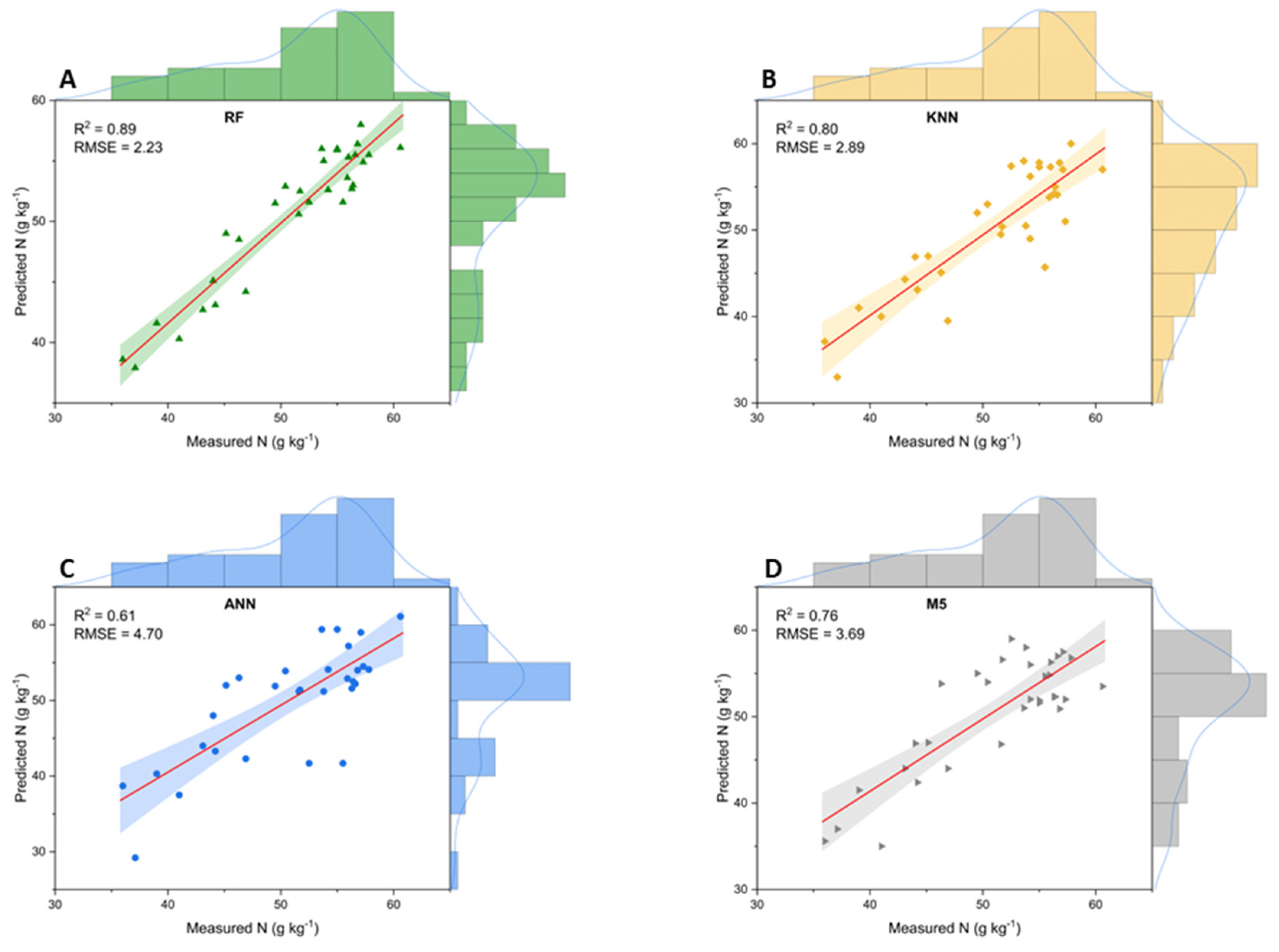 Agronomy 14 01634 g007 Agronomy 14 01634 g007