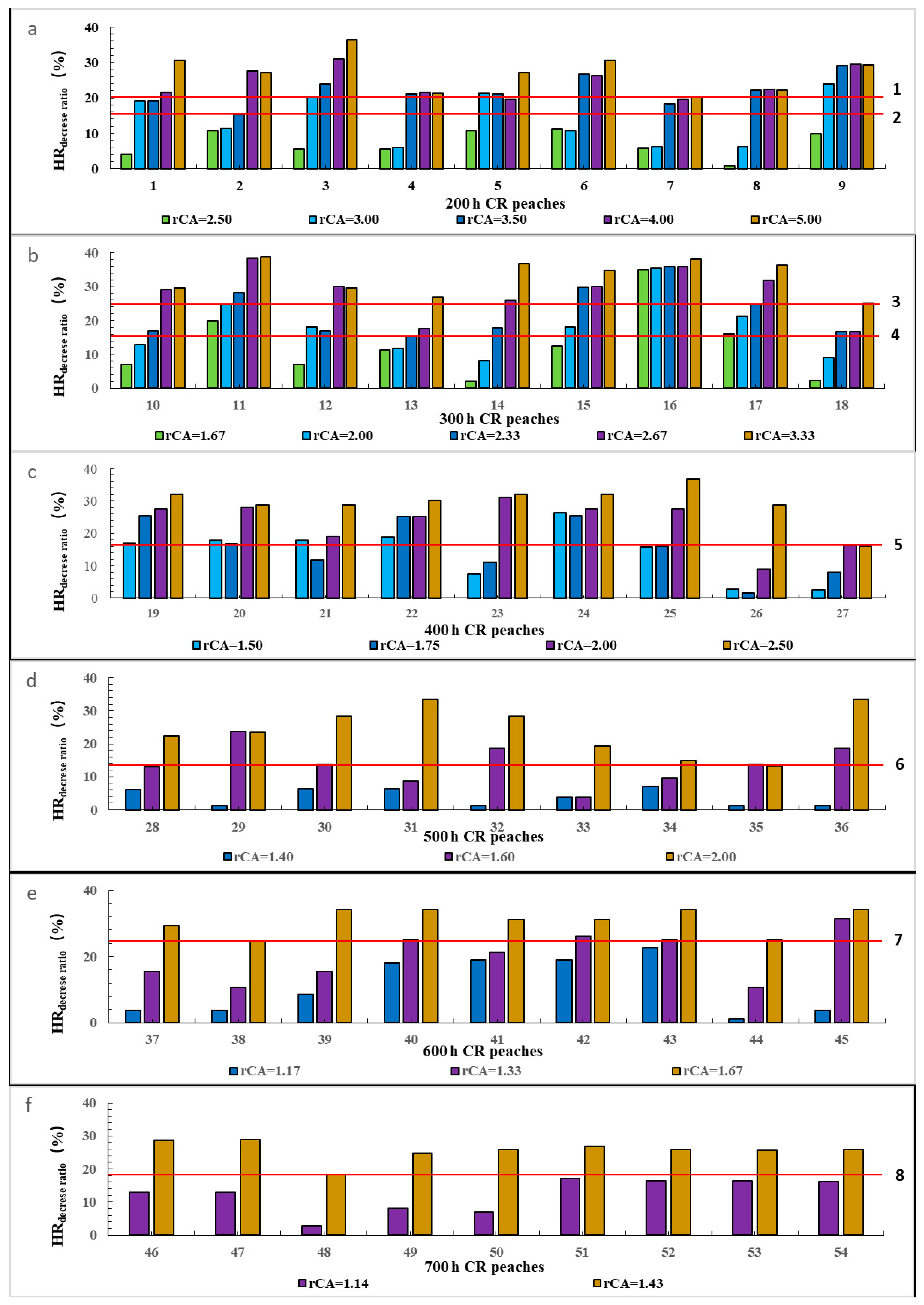Agronomy 14 01637 g003 Agronomy 14 01637 g003