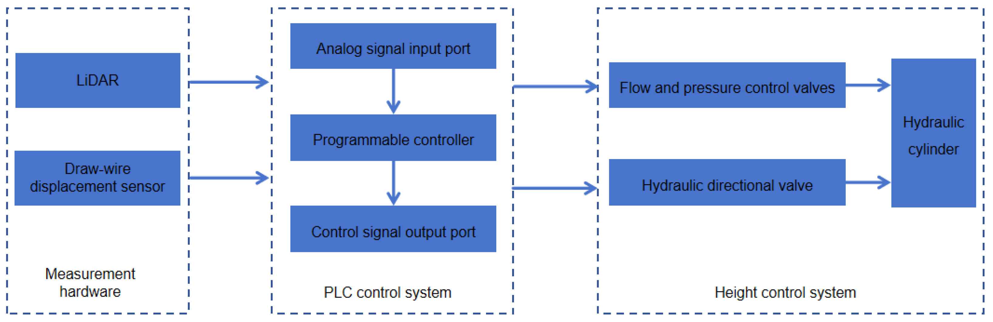 Agronomy 14 01644 g001