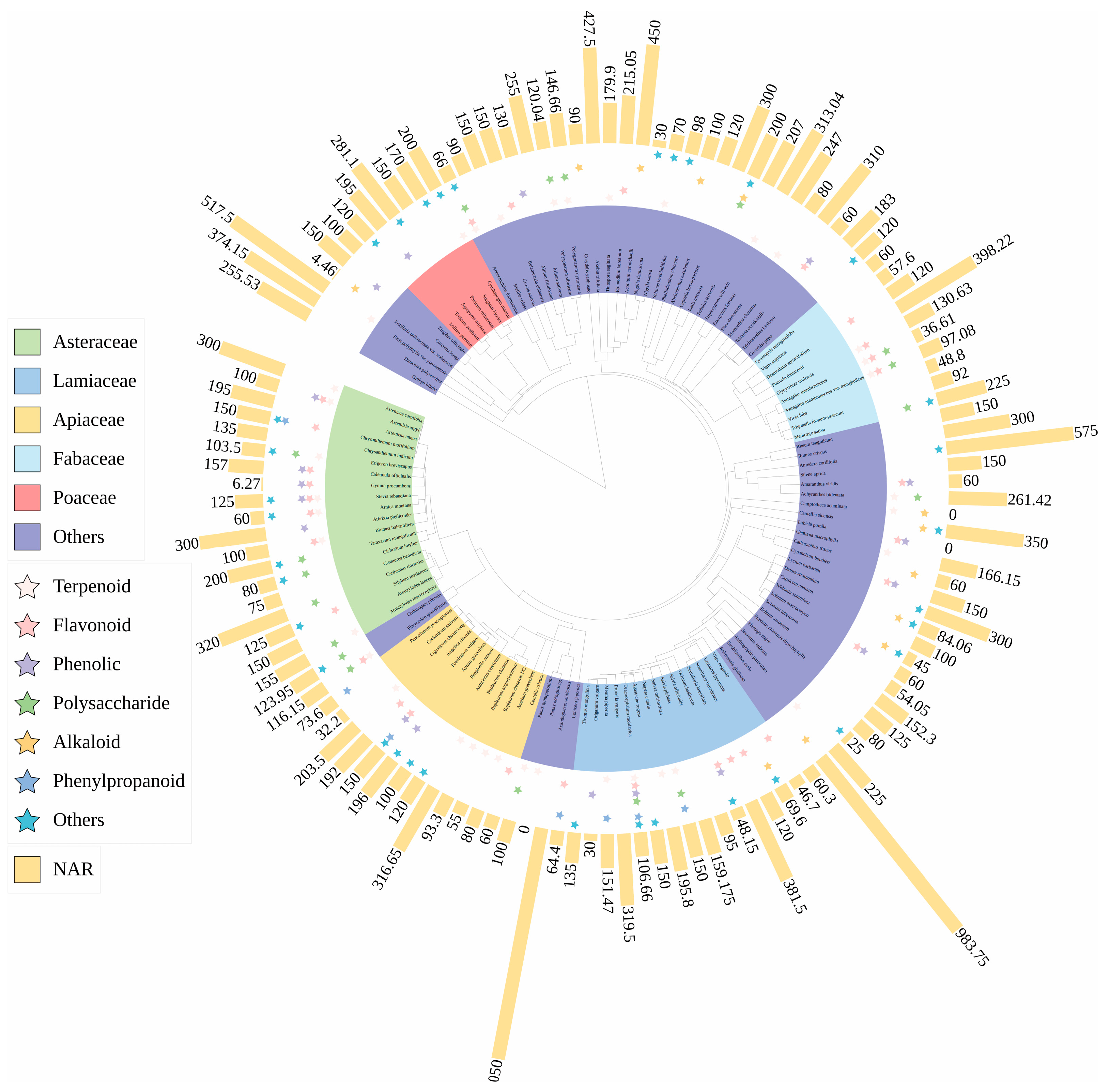 Agronomy 14 01647 g001