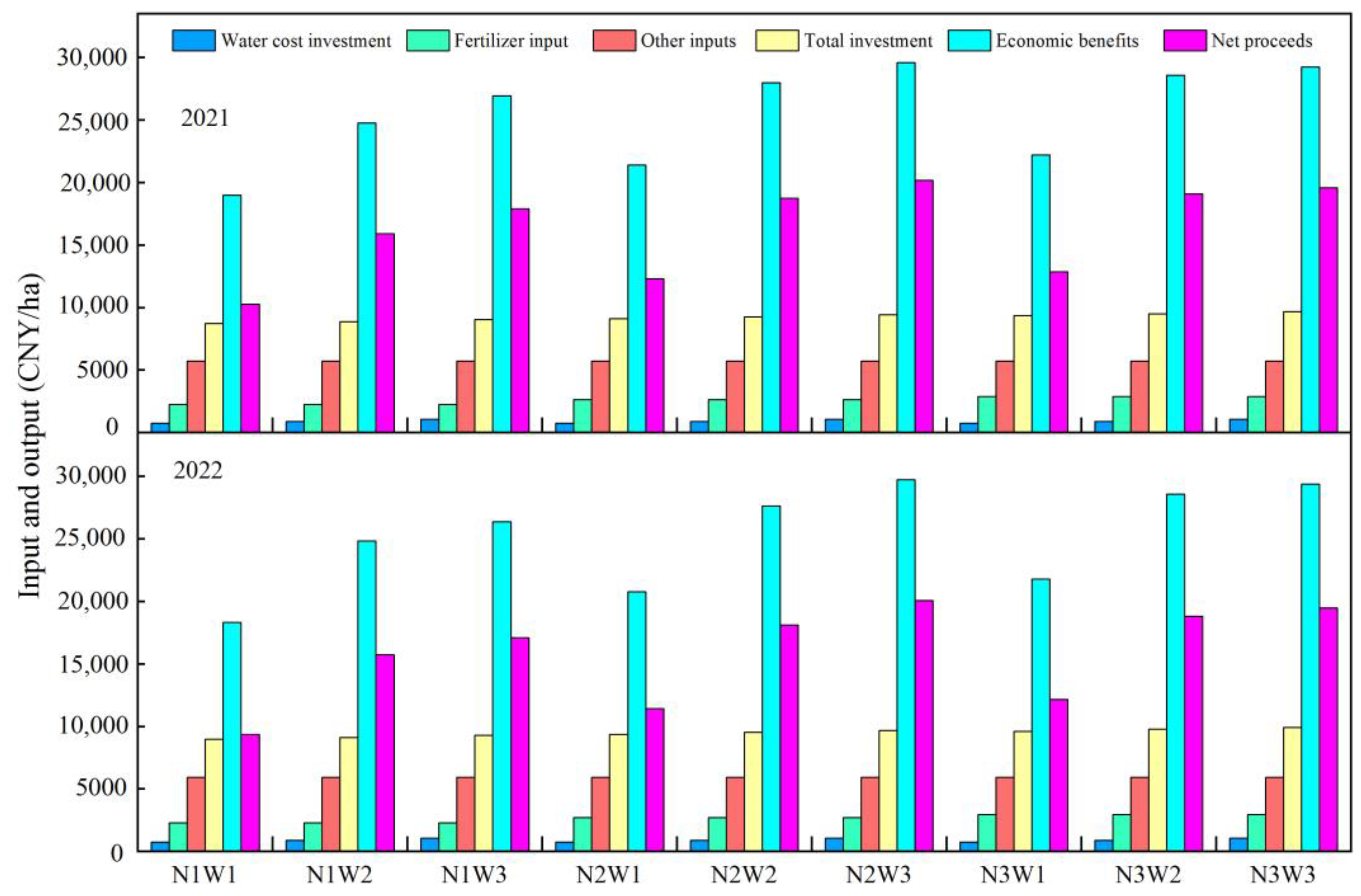 Agronomy 14 01651 g002