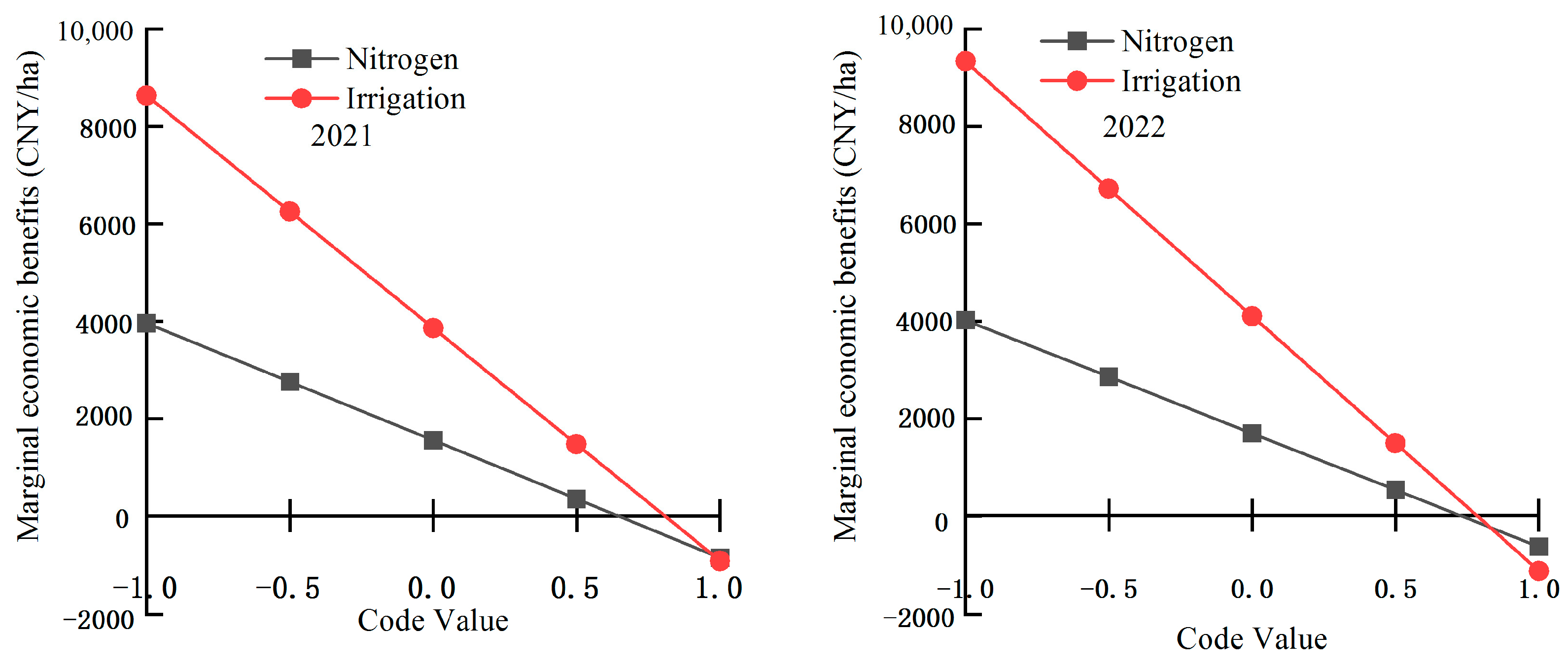 Agronomy 14 01651 g004