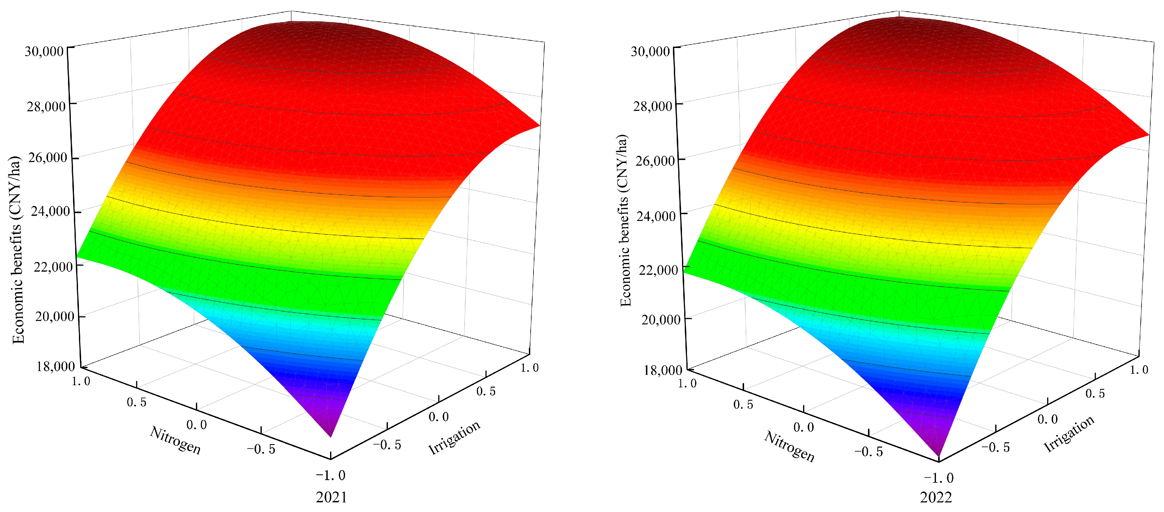 Agronomy 14 01651 g005