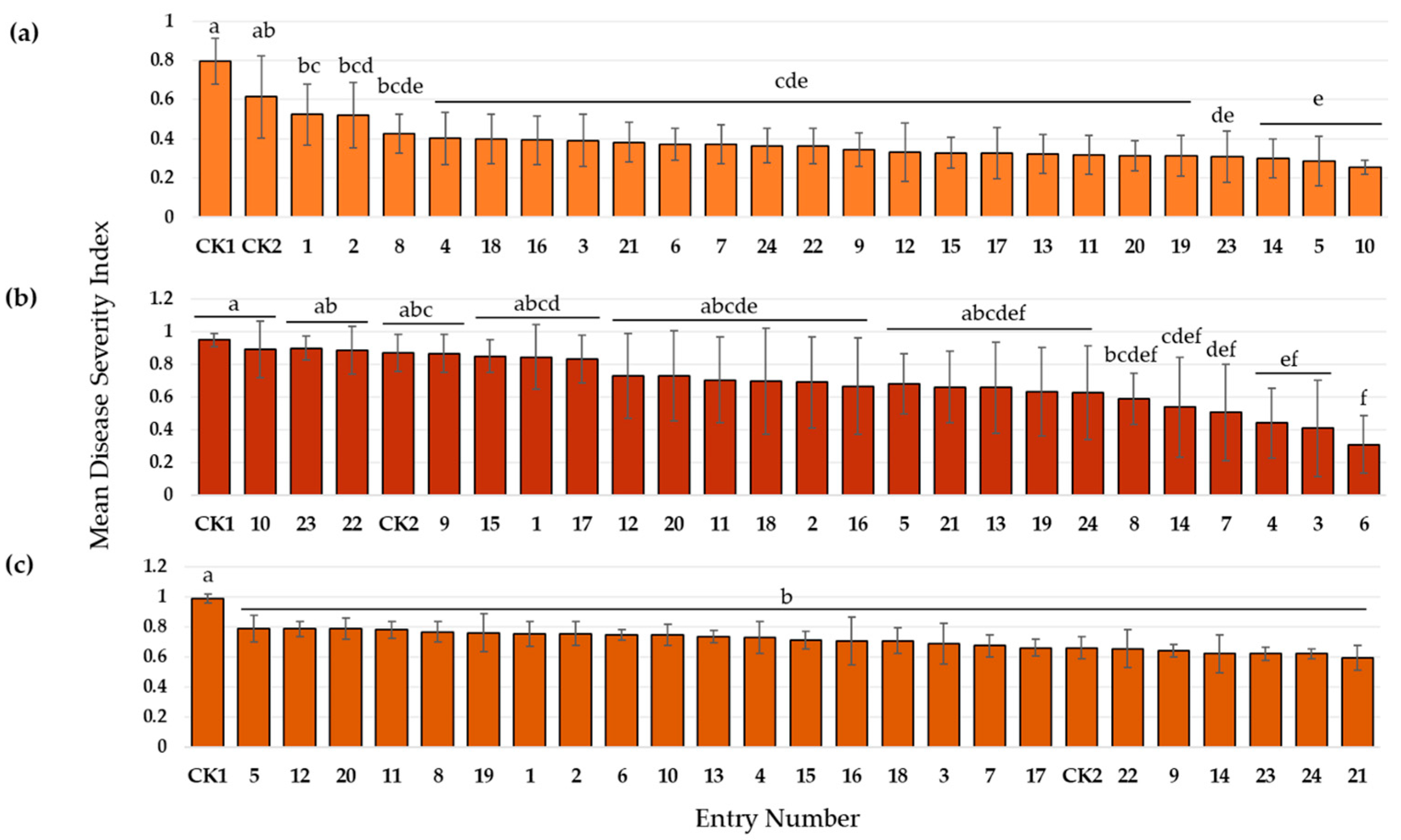 Agronomy 14 01660 g005