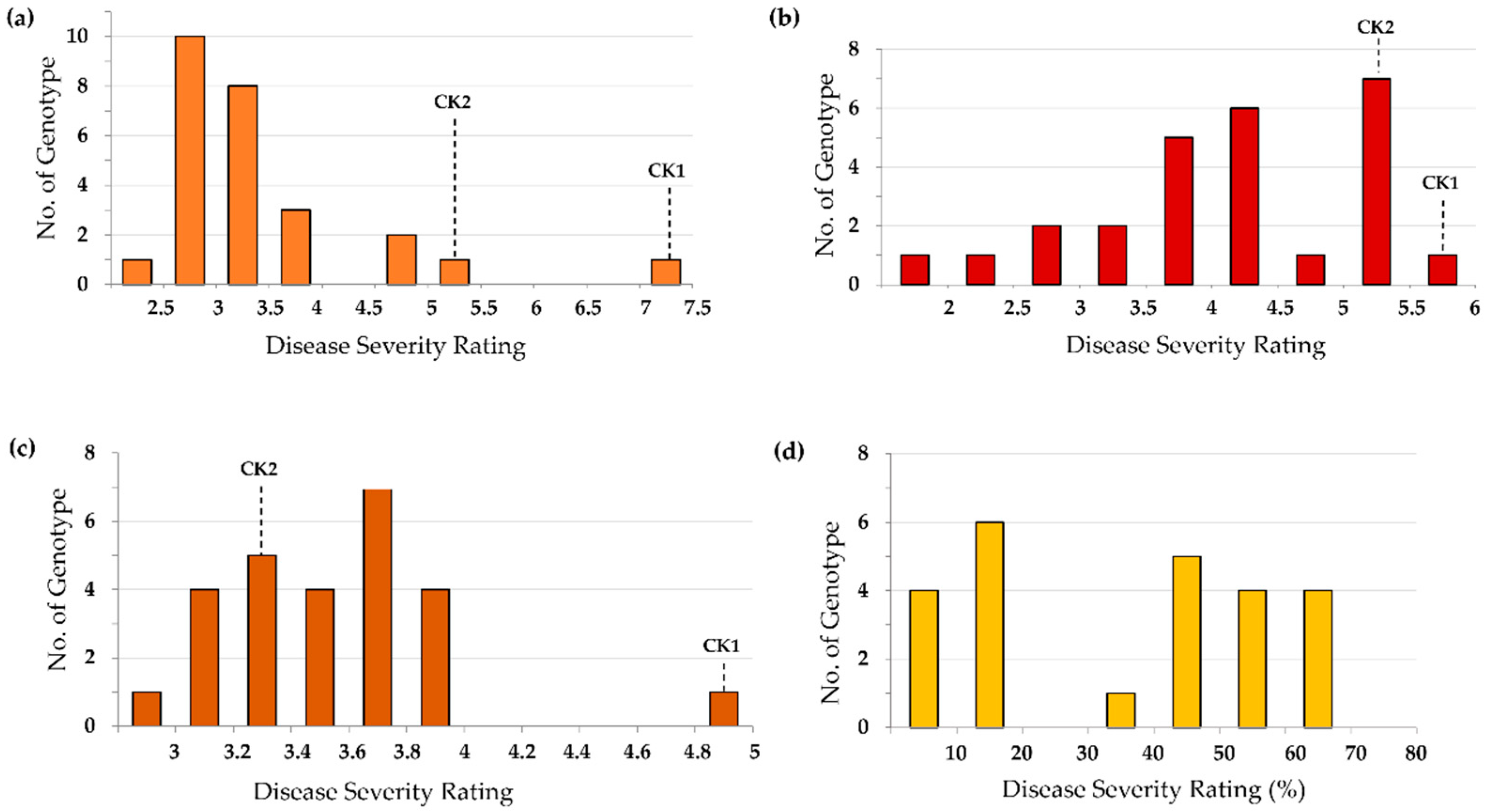 Agronomy 14 01660 g006