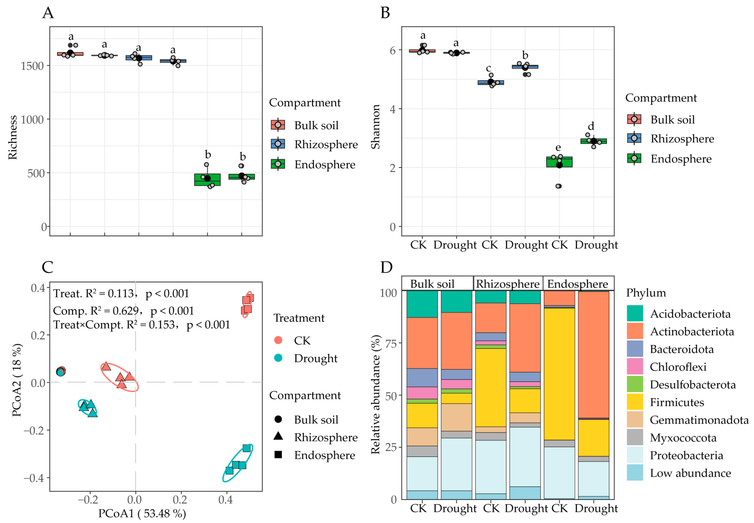 Agronomy 14 01662 g003