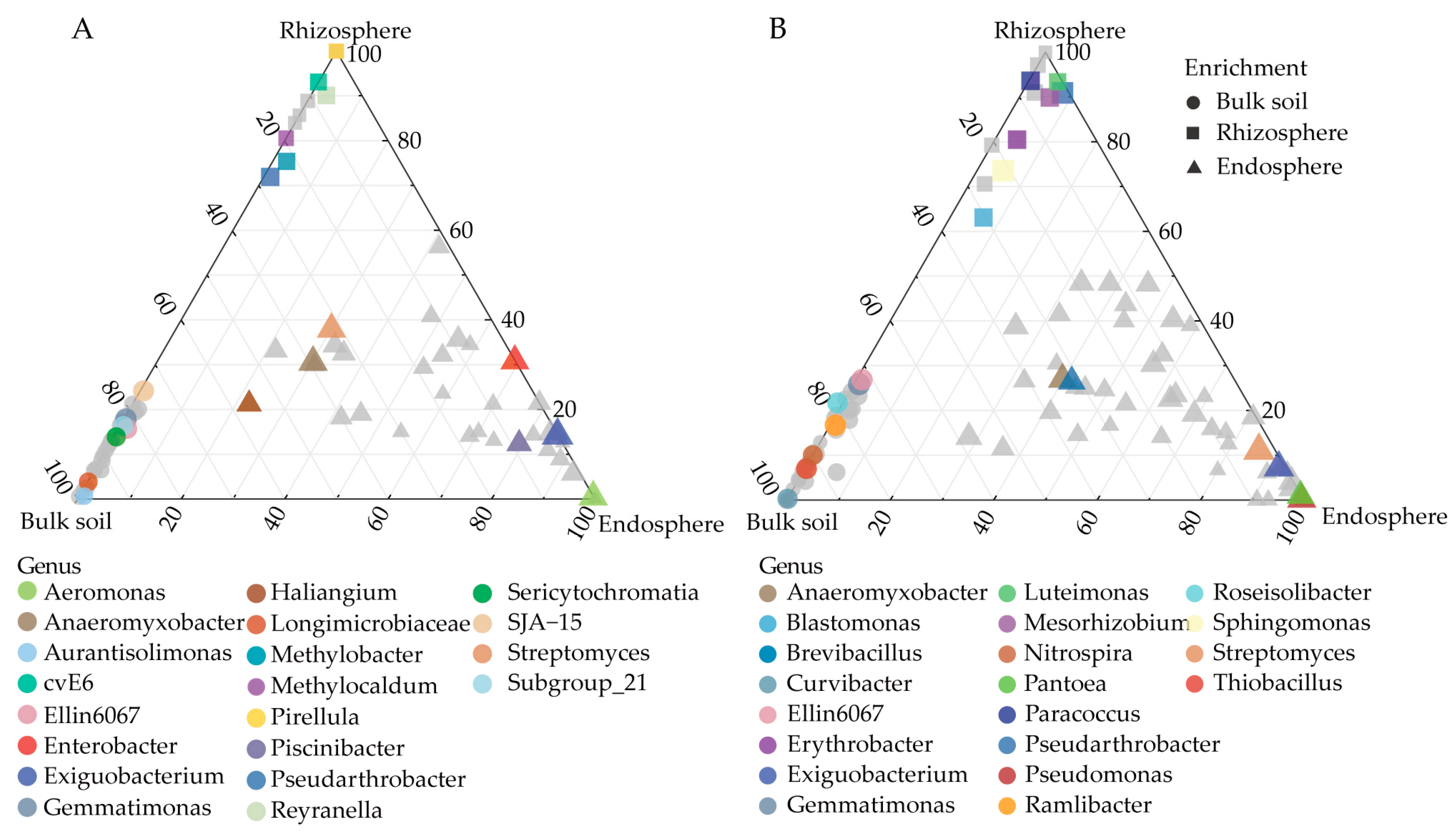 Agronomy 14 01662 g004