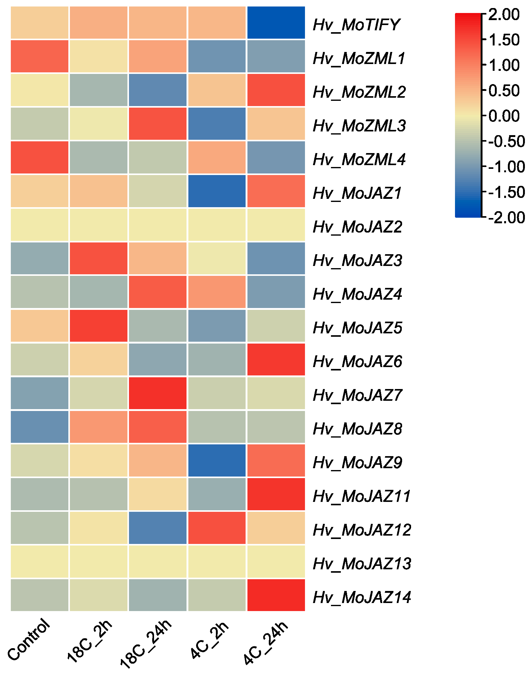 Agronomy 14 01663 g010