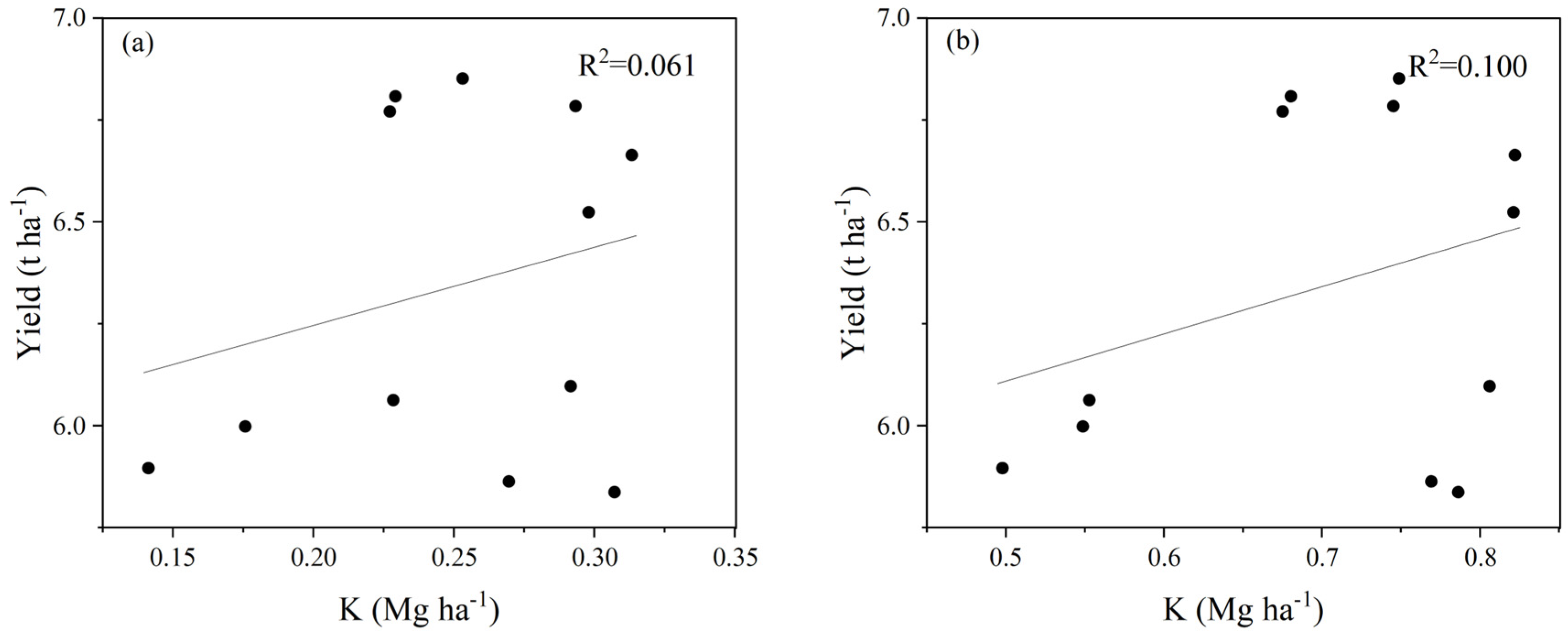 Agronomy 14 01668 g005