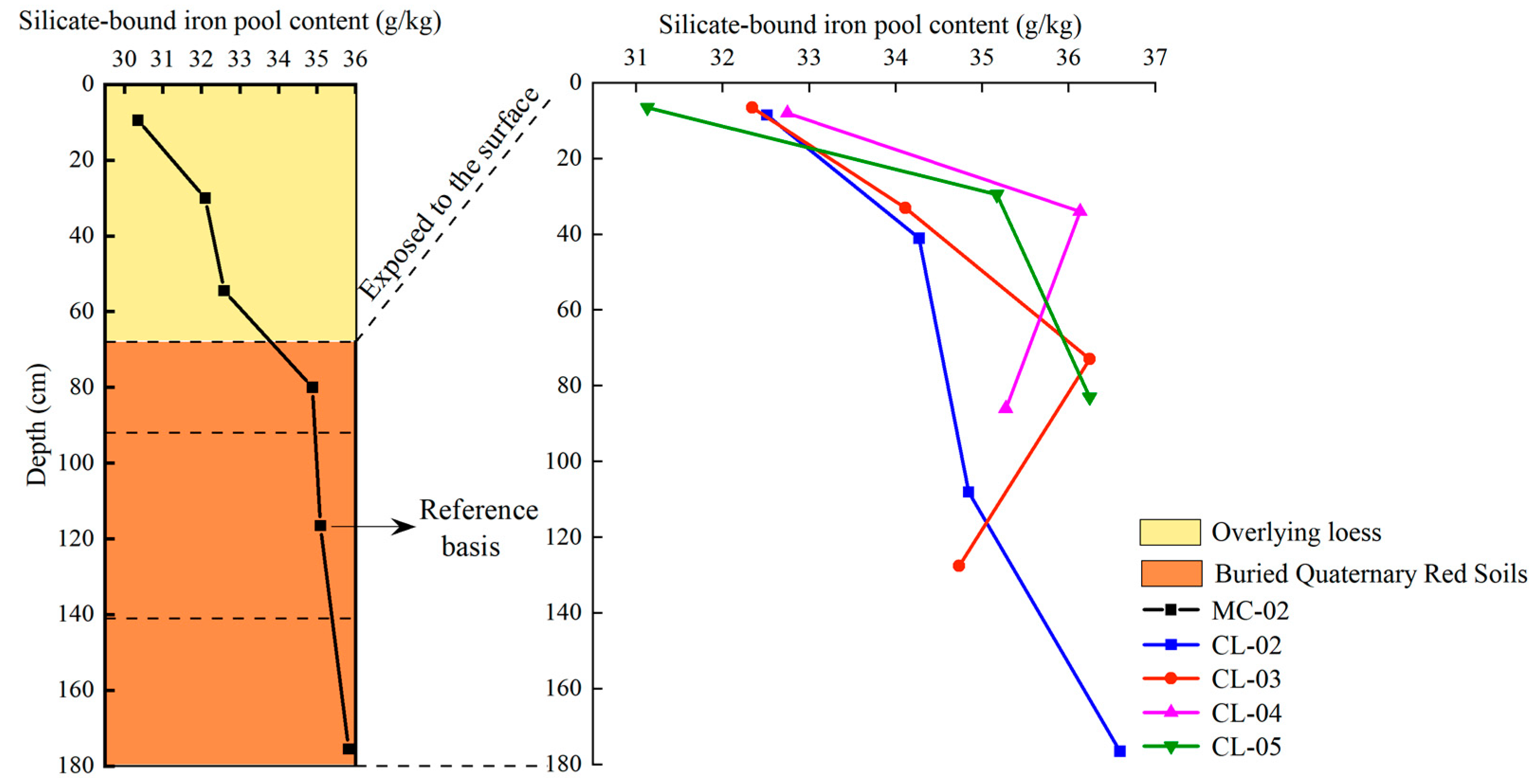 Agronomy 14 01669 g005