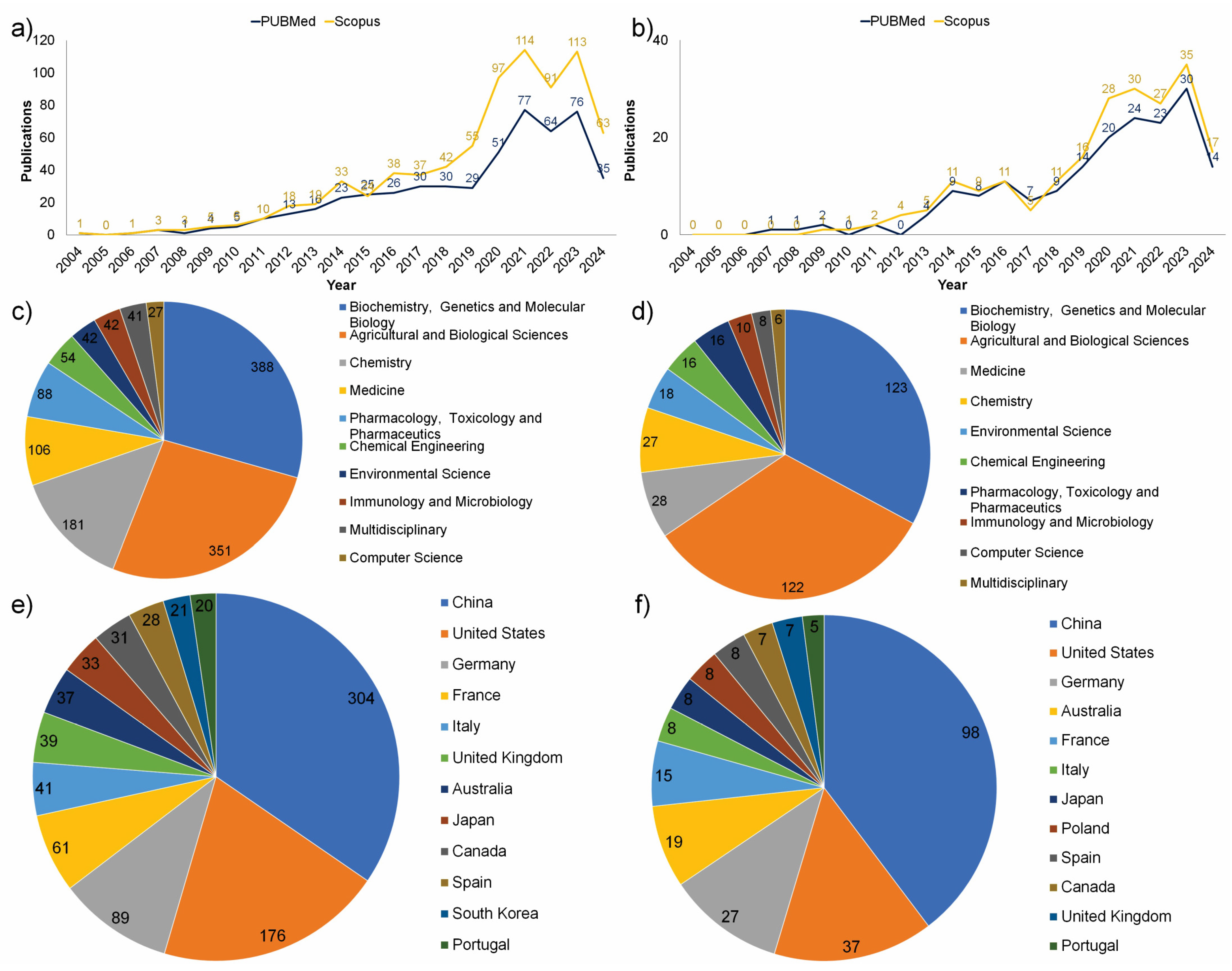 Agronomy 14 01670 g001