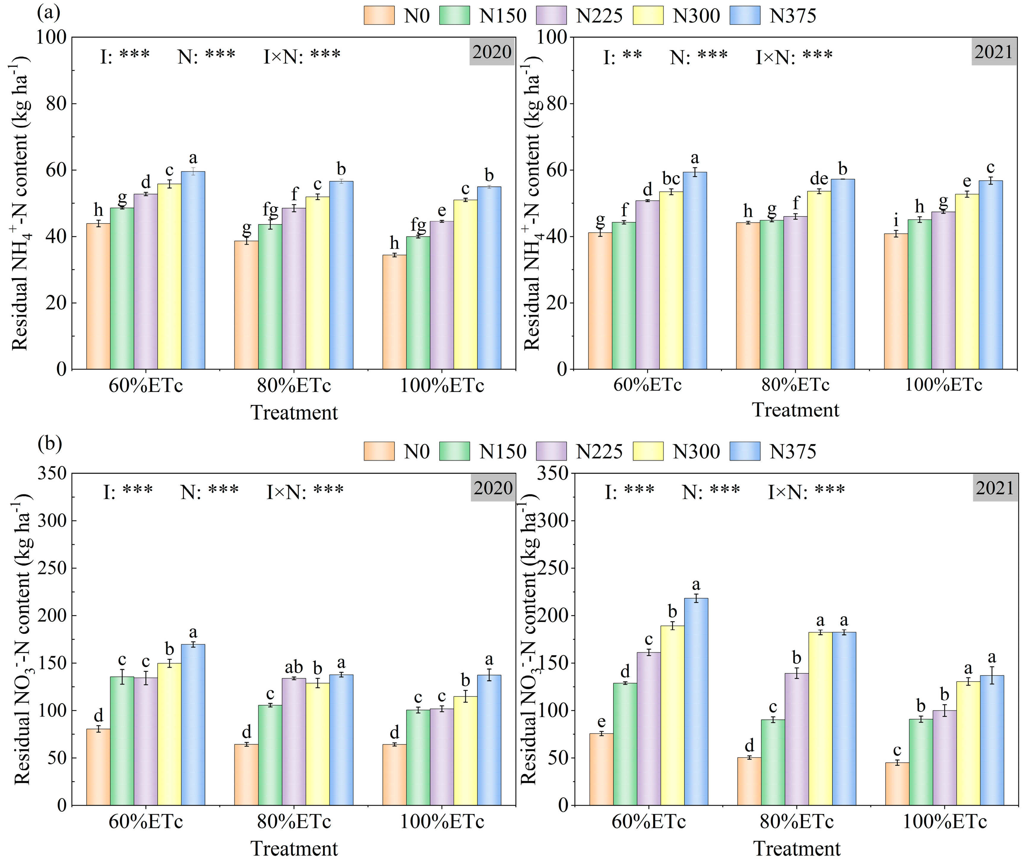 Agronomy 14 01671 g005
