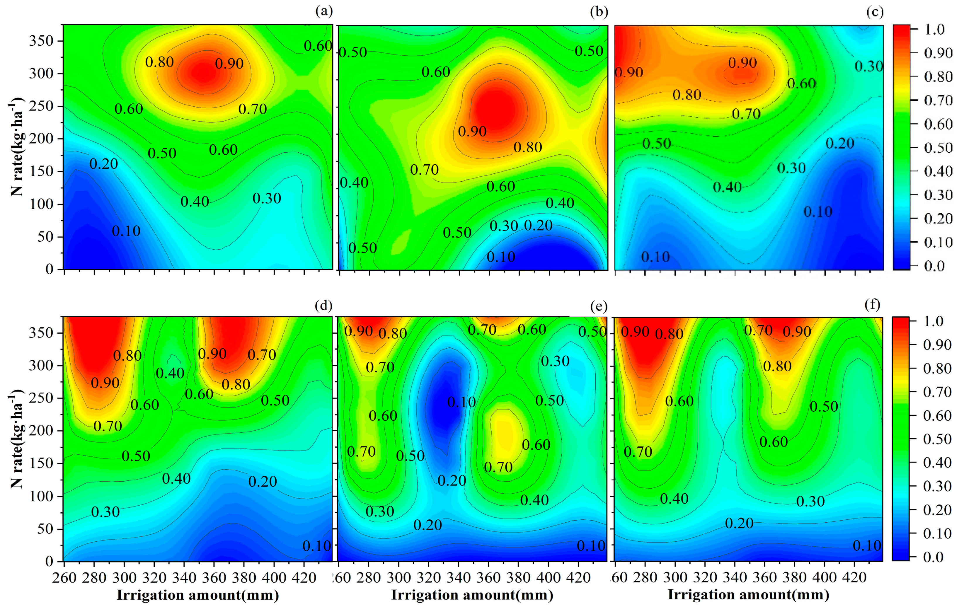 Agronomy 14 01671 g006
